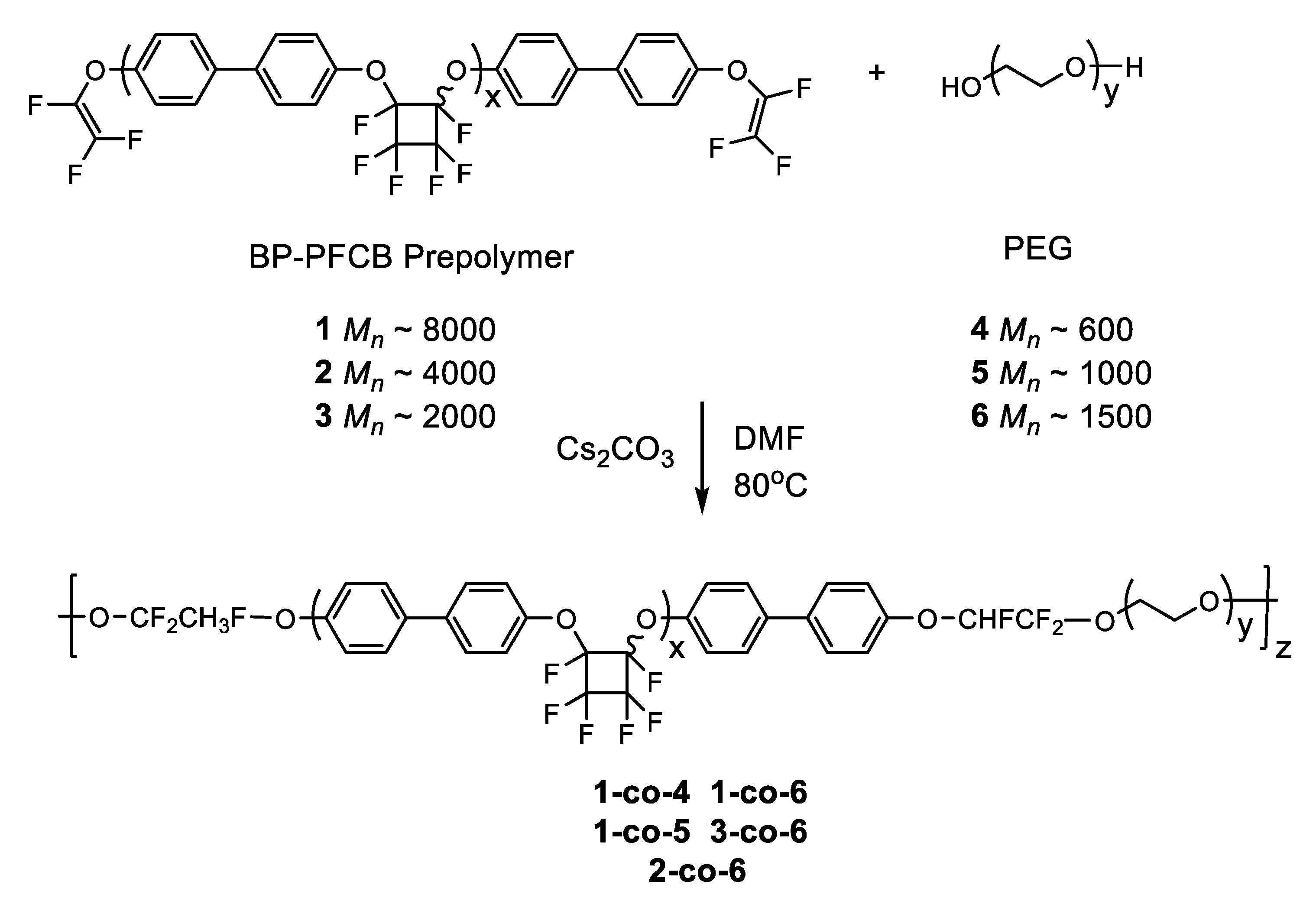 Materials 14 01486 sch002 Materials 14 01486 sch002