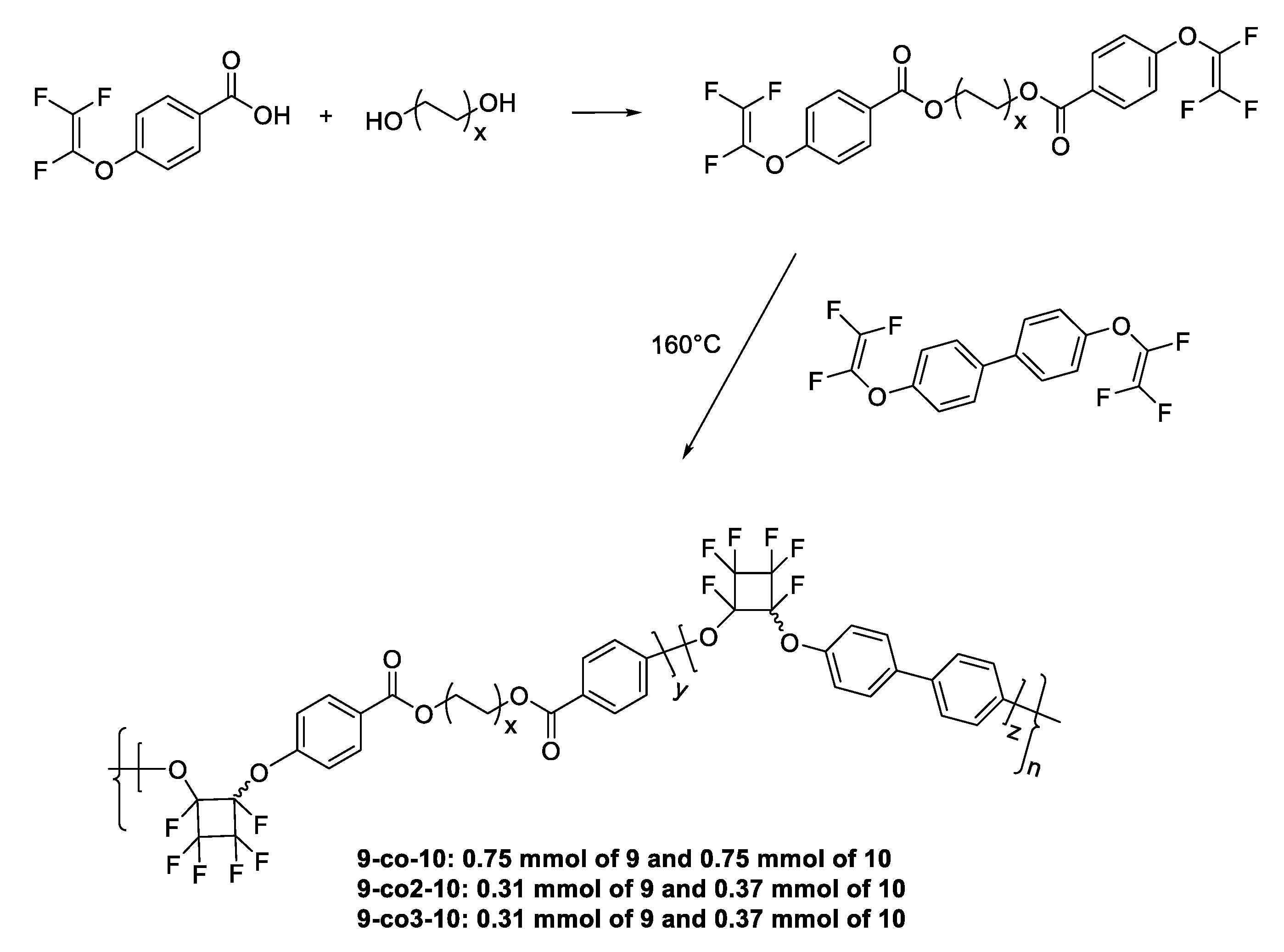 Materials 14 01486 sch003 Materials 14 01486 sch003