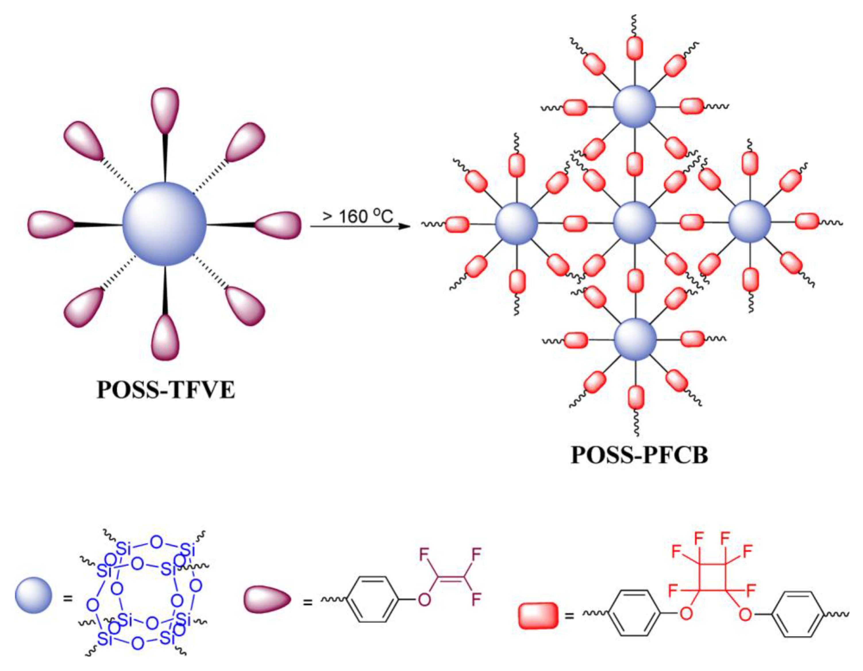 Materials 14 01486 sch006 Materials 14 01486 sch006