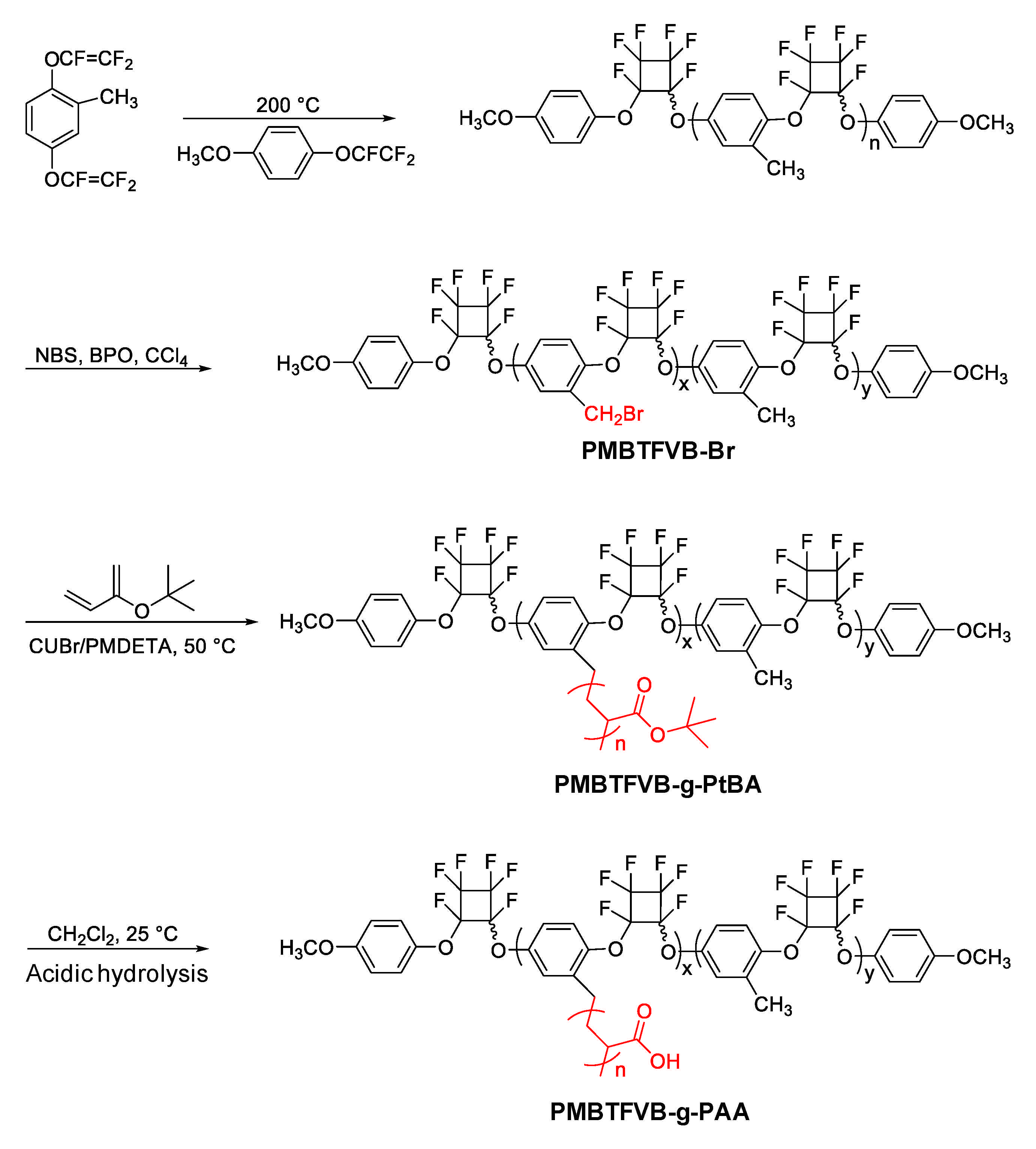 Materials 14 01486 sch009 Materials 14 01486 sch009
