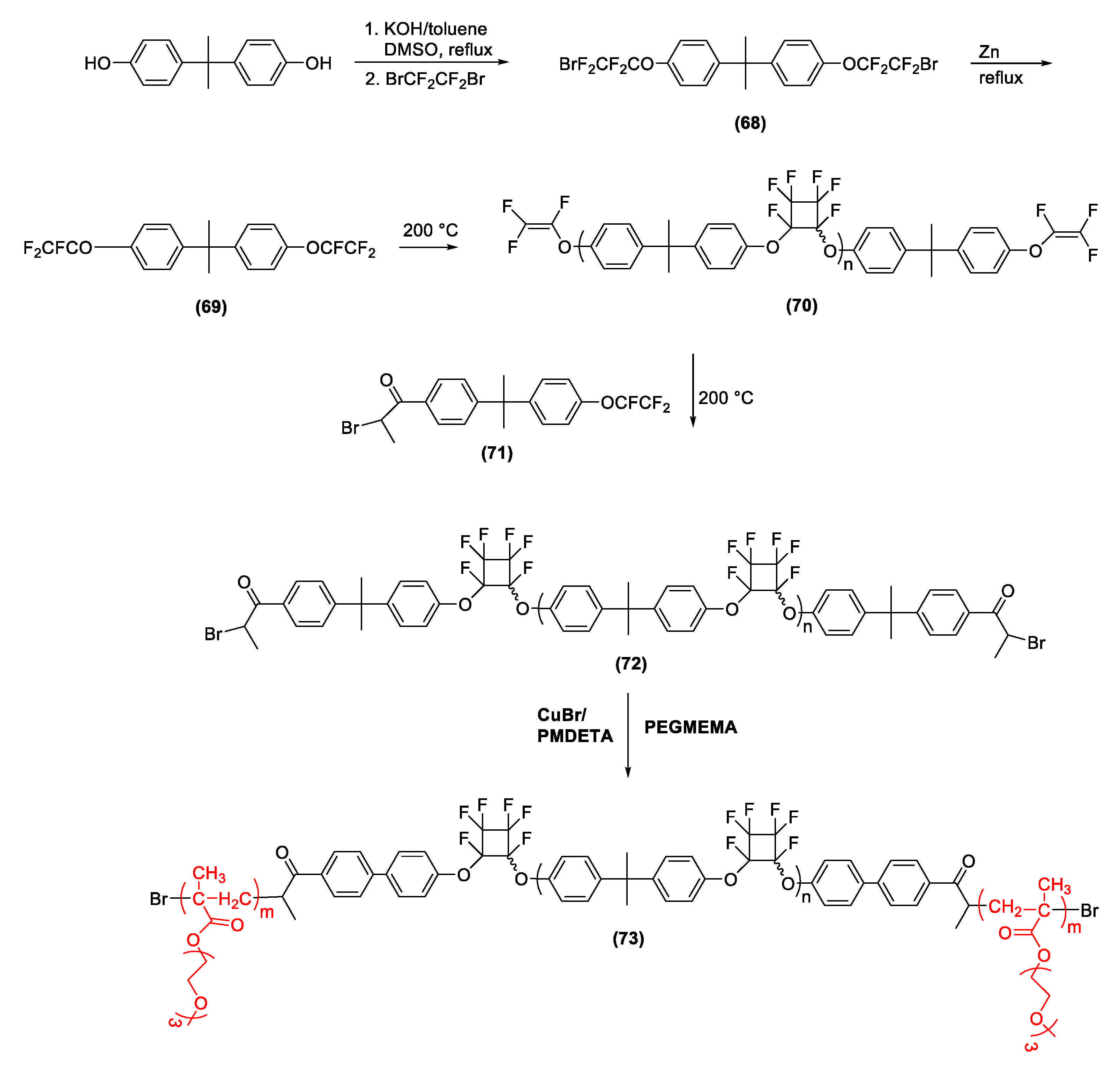 Materials 14 01486 sch010 Materials 14 01486 sch010