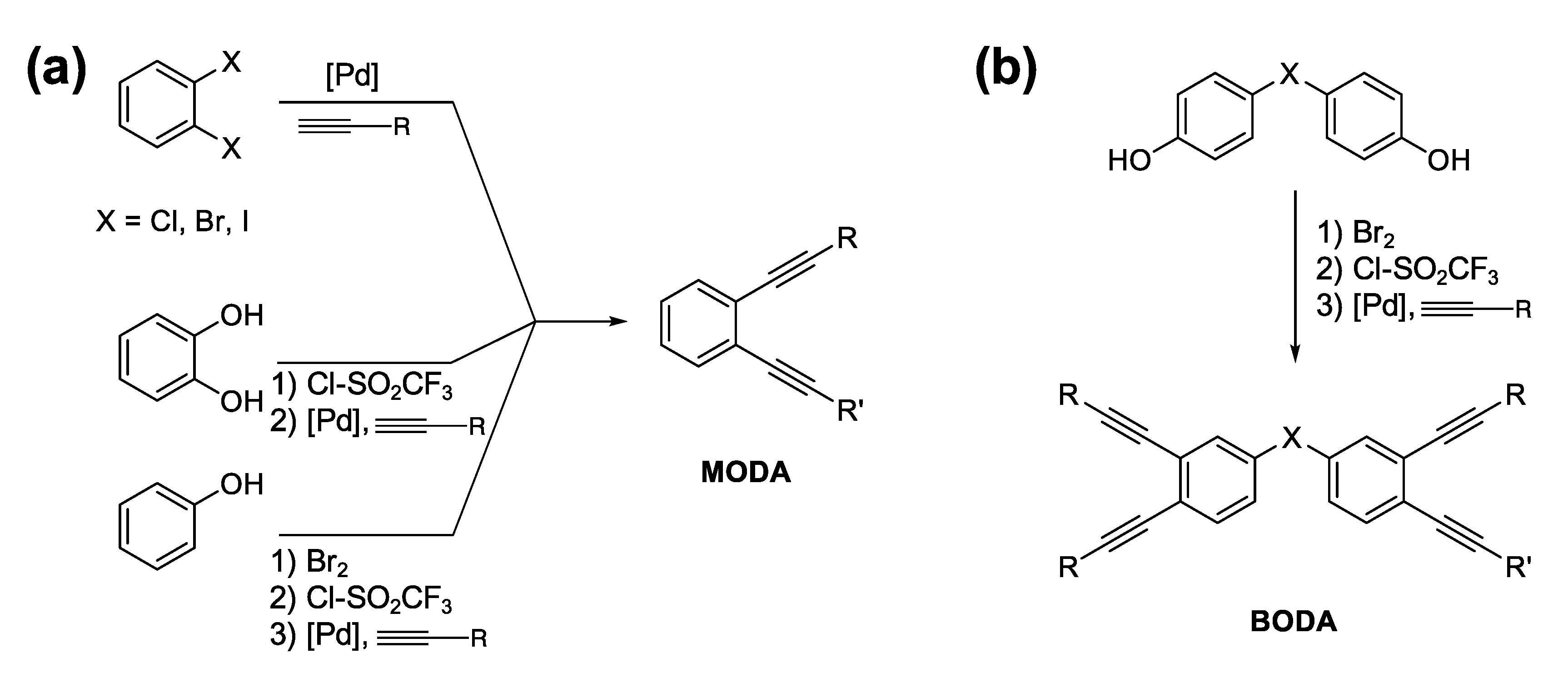 Materials 14 01486 sch016 Materials 14 01486 sch016