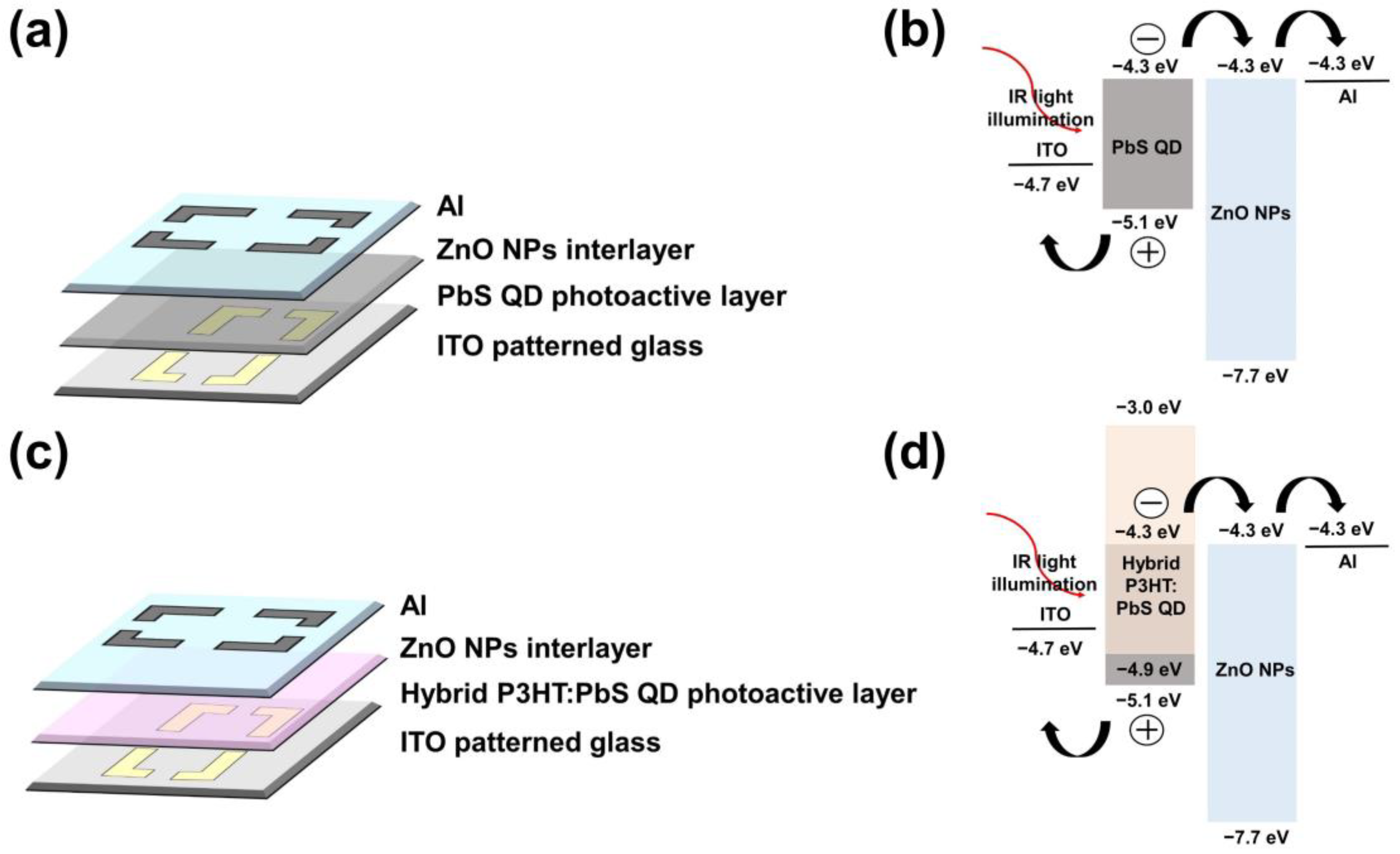 Materials 14 01488 g003