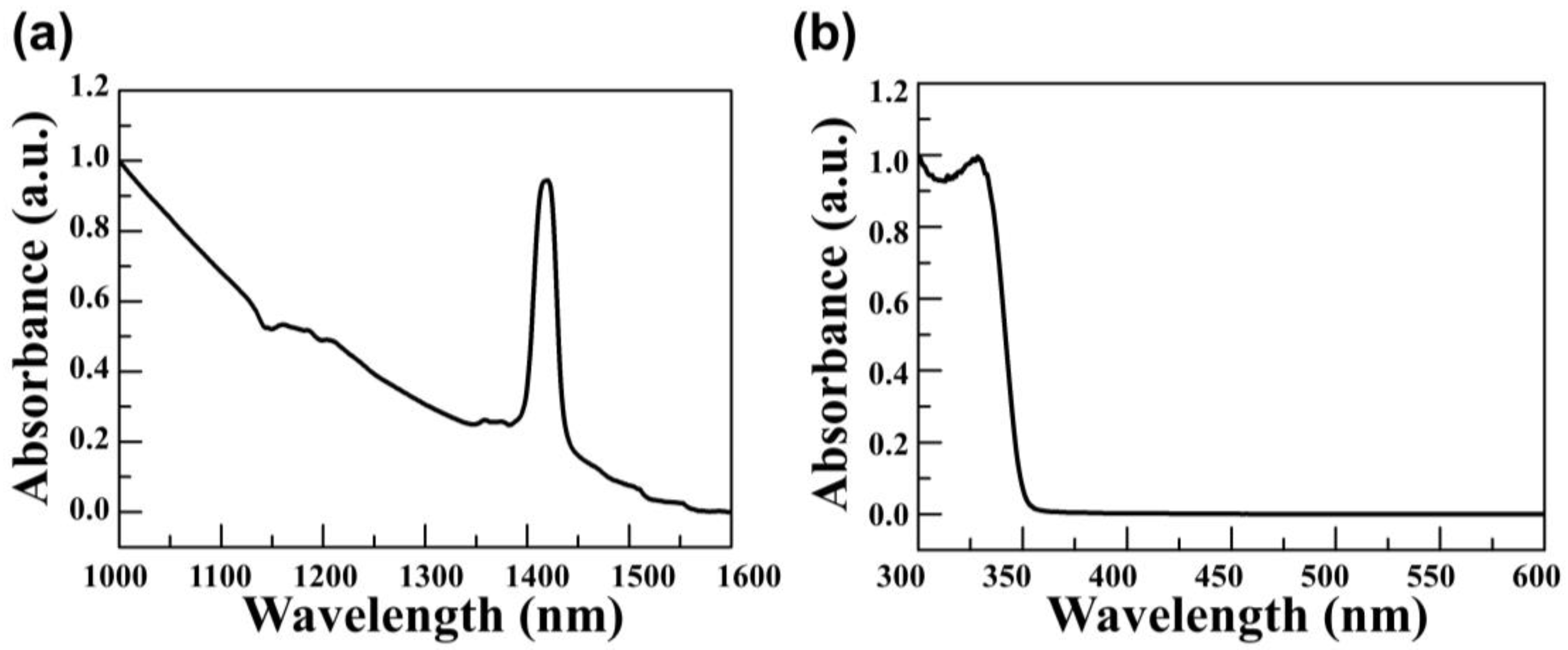 Materials 14 01488 g004