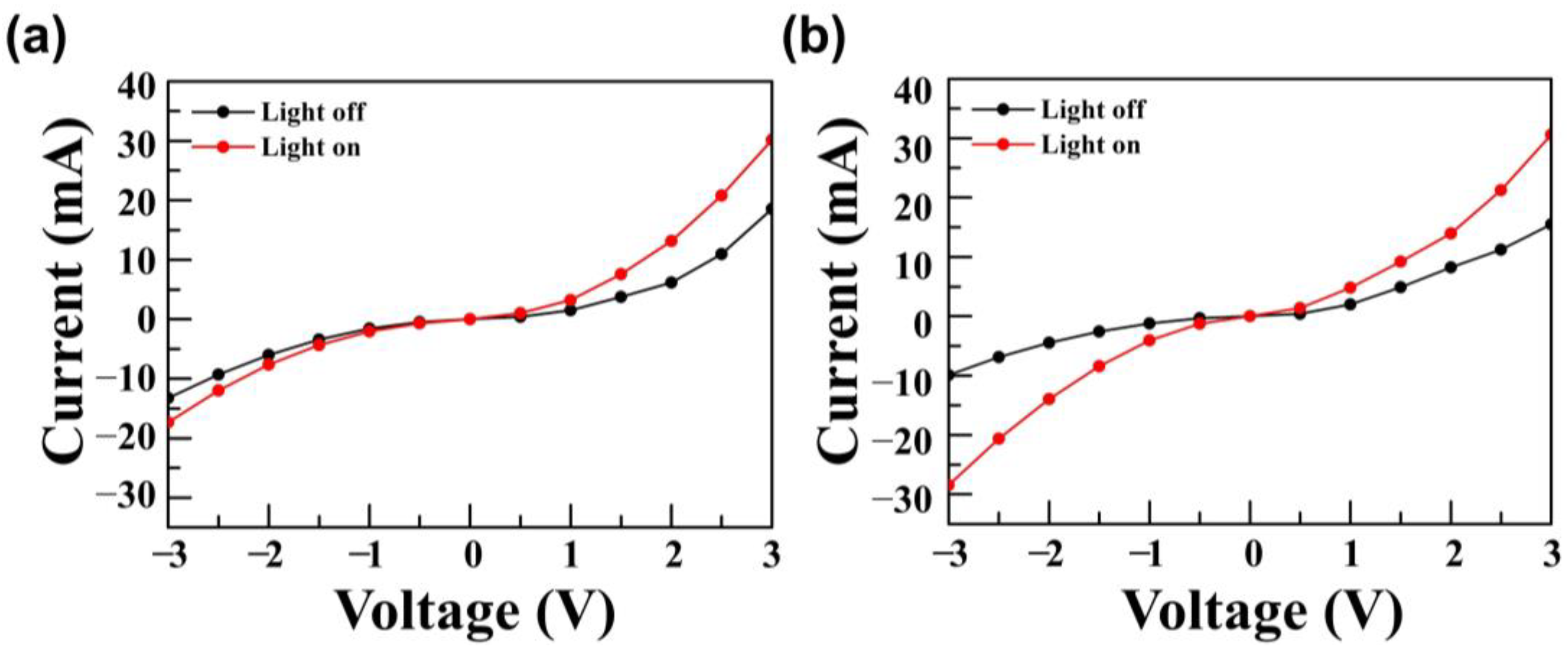 Materials 14 01488 g005