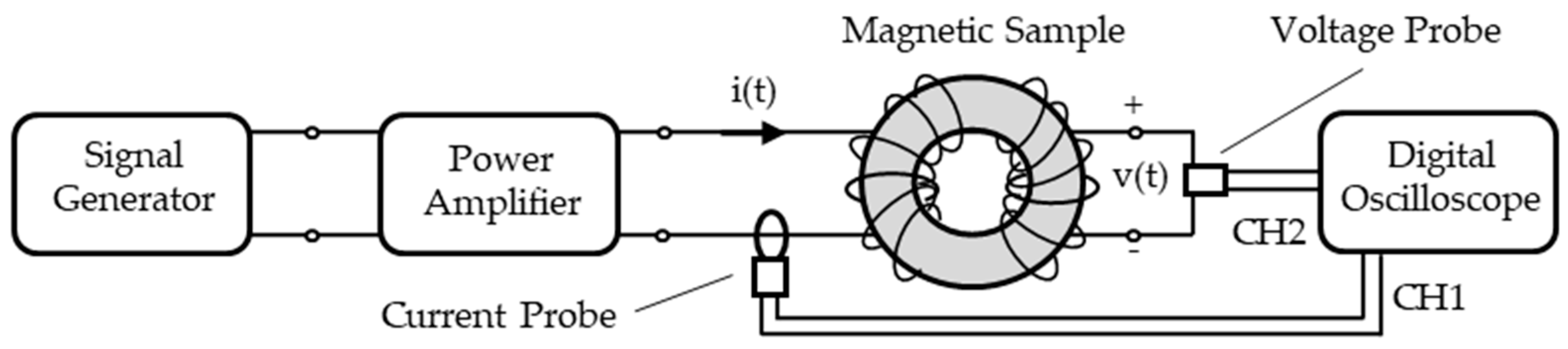 Materials 14 01489 g005