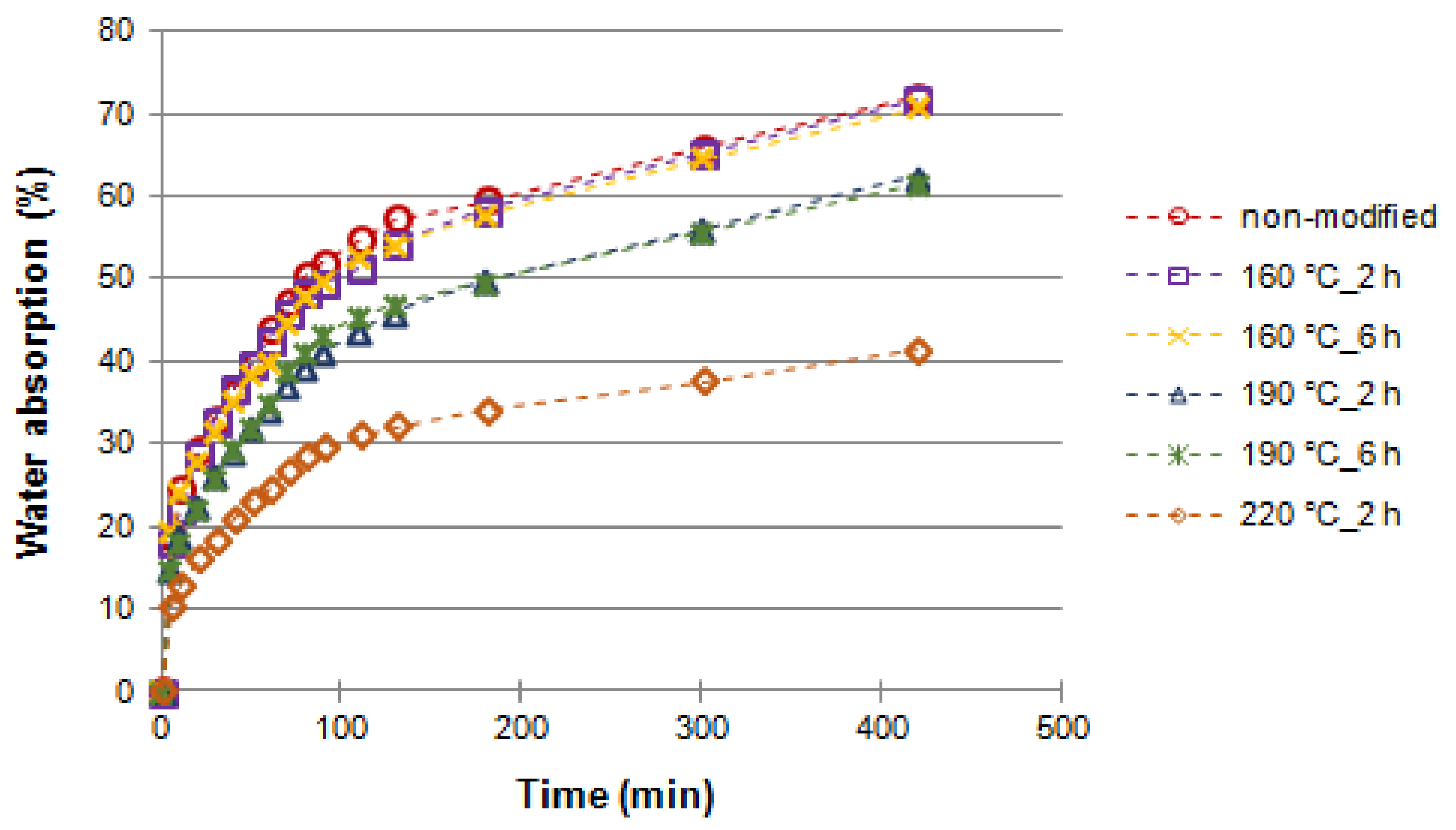 Materials 14 01491 g003