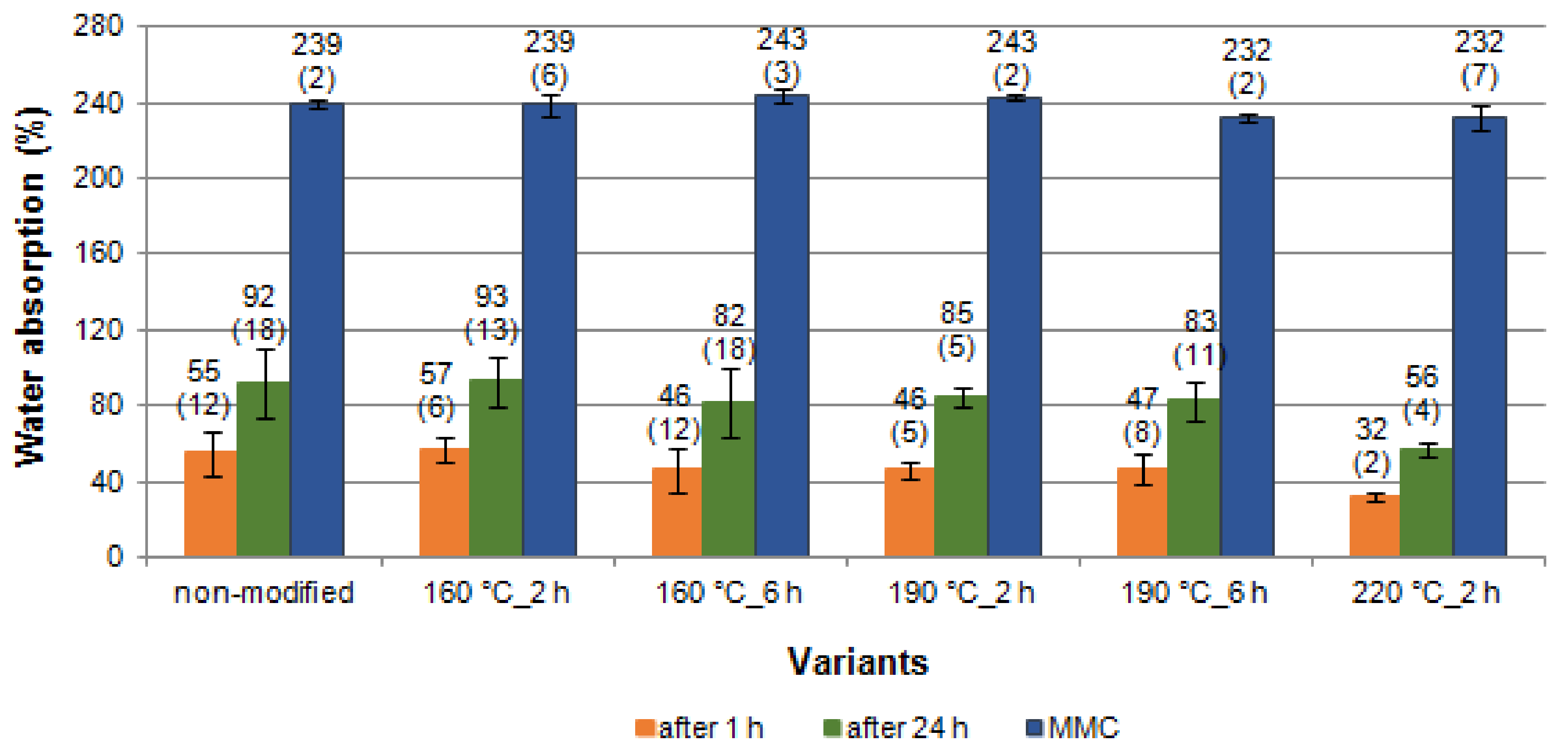 Materials 14 01491 g004
