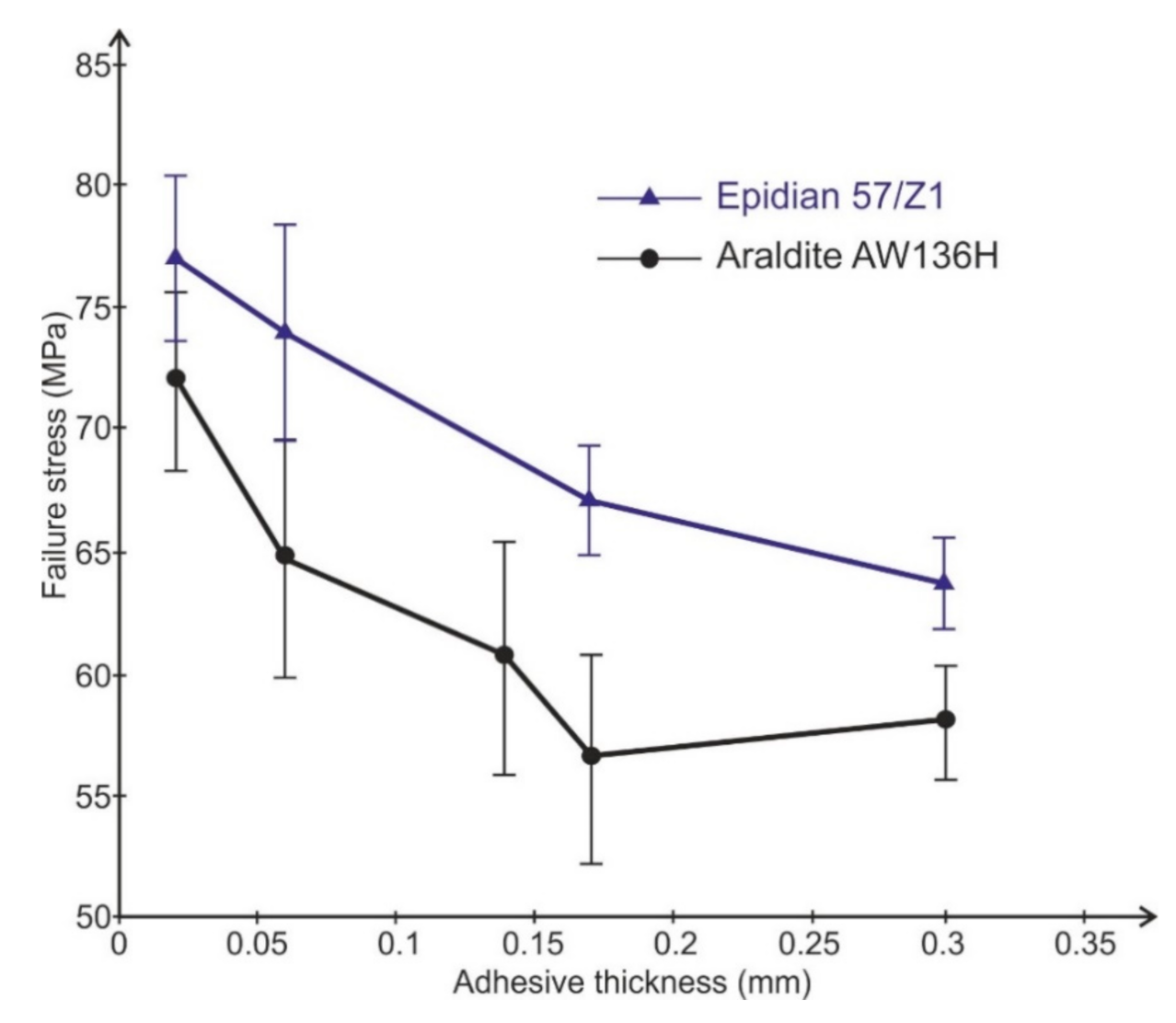 Materials 14 01499 g004