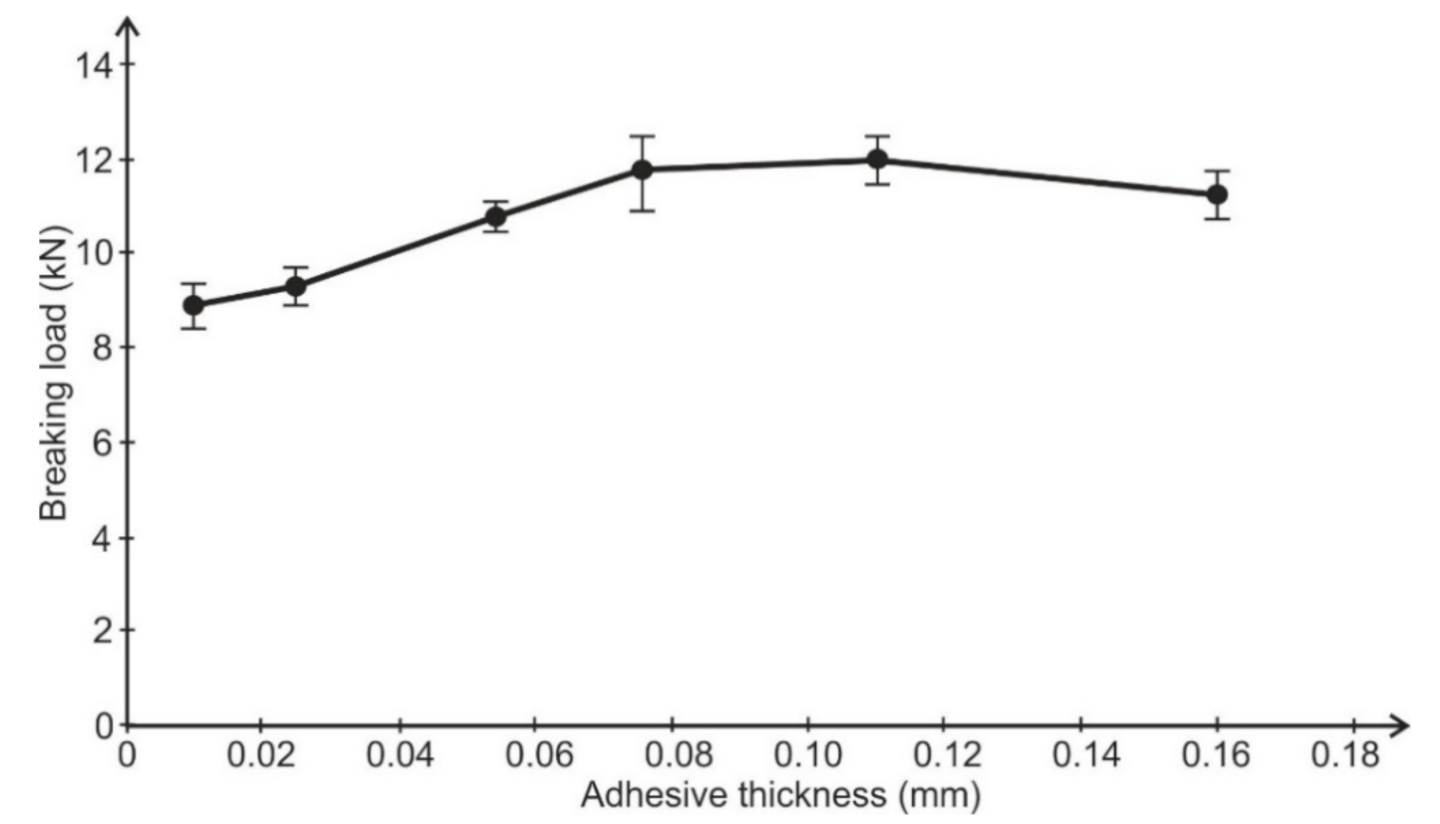 Materials 14 01499 g005
