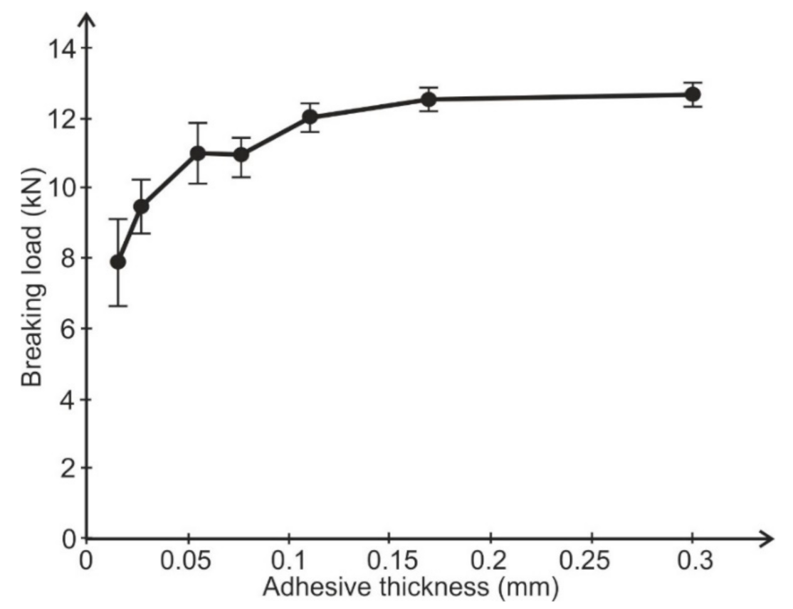 Materials 14 01499 g006