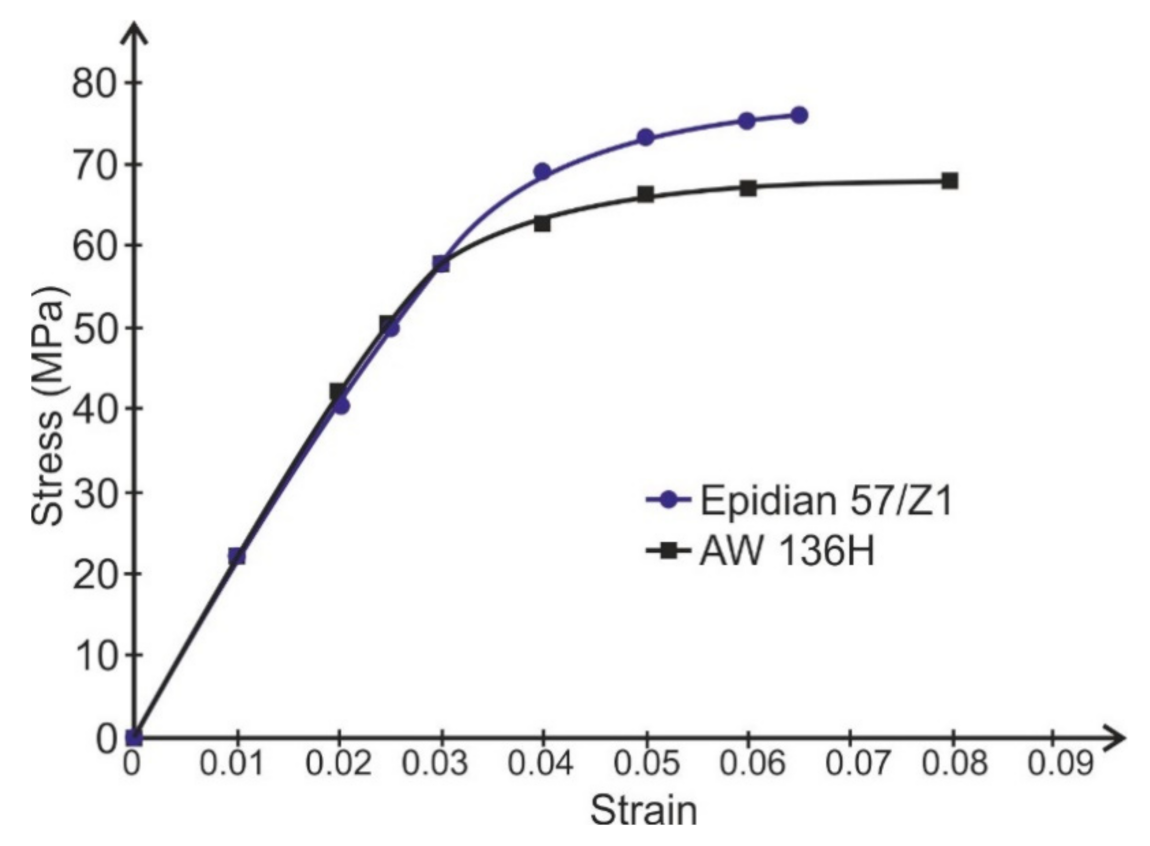 Materials 14 01499 g007