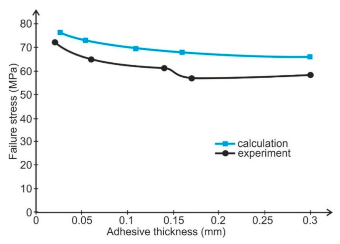 Materials 14 01499 g011