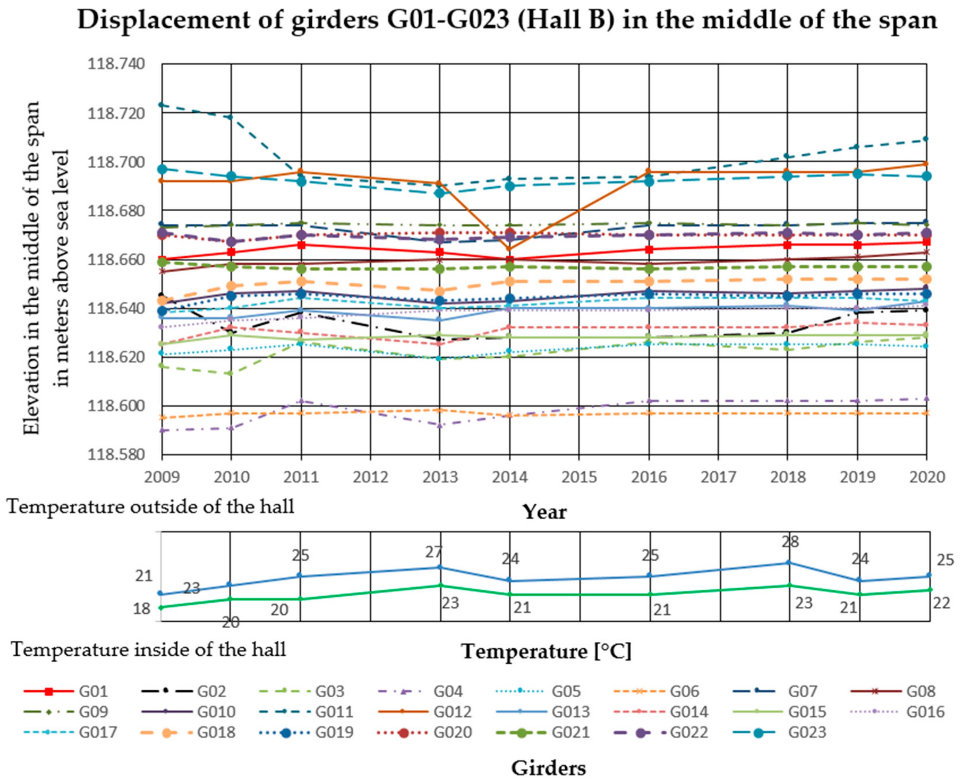 Materials 14 01503 g009