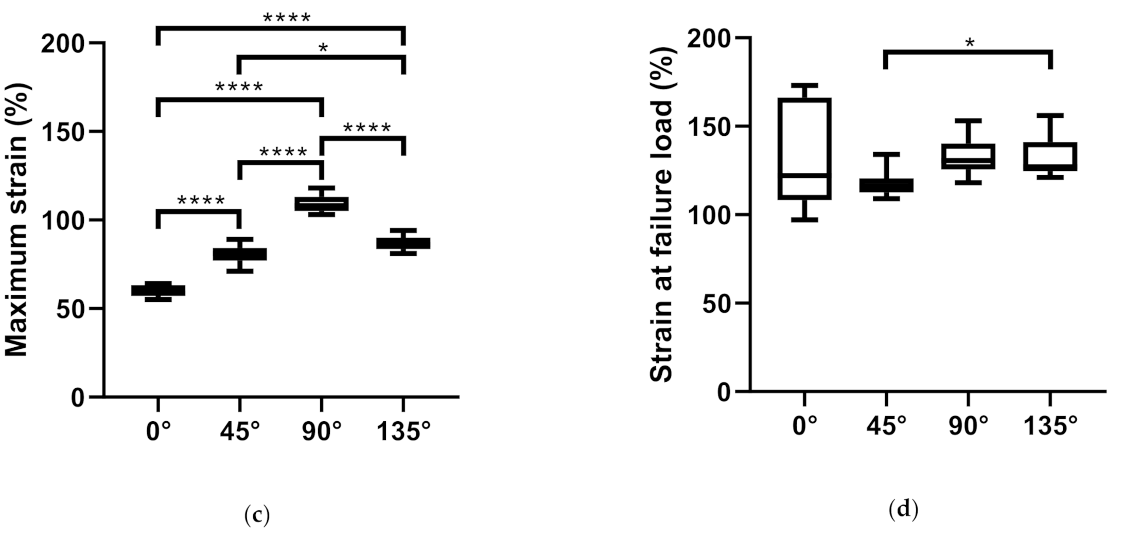 Materials 14 01508 g003b Materials 14 01508 g003b