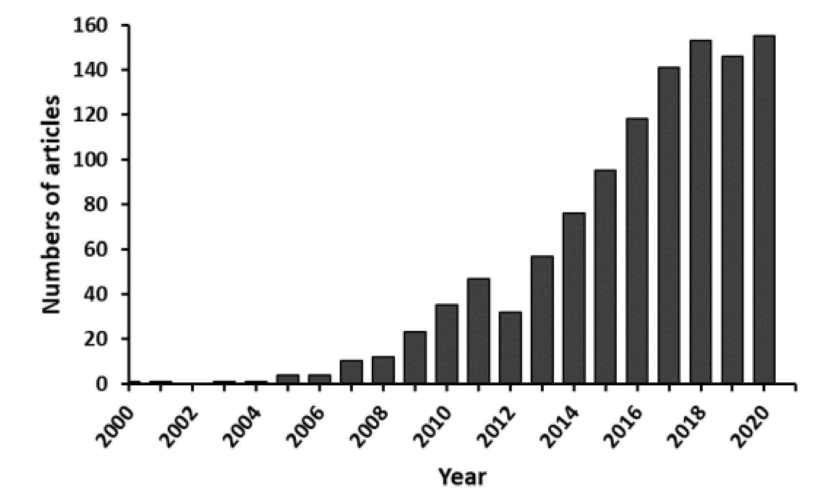 Materials 14 01510 g001