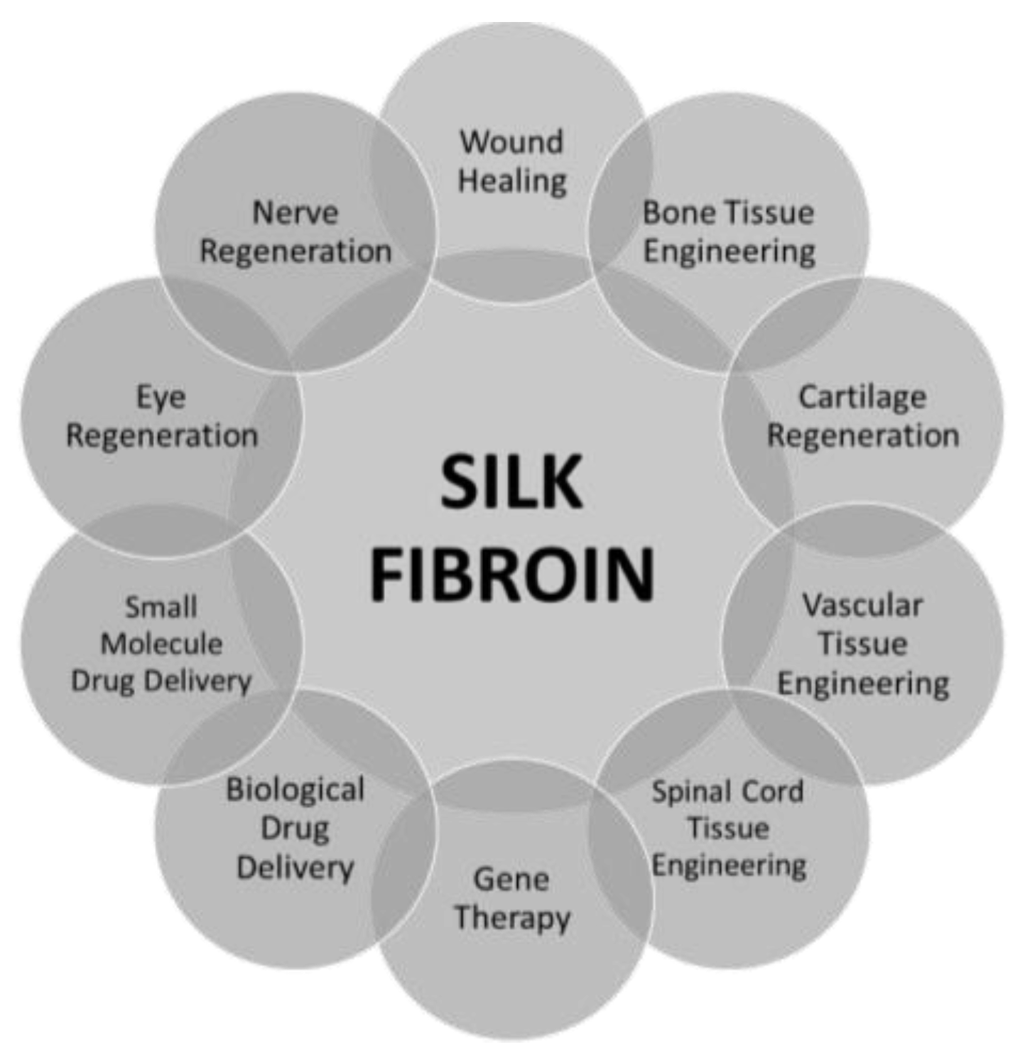 Materials 14 01510 g003