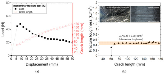 Materials 14 01512 g0a1
