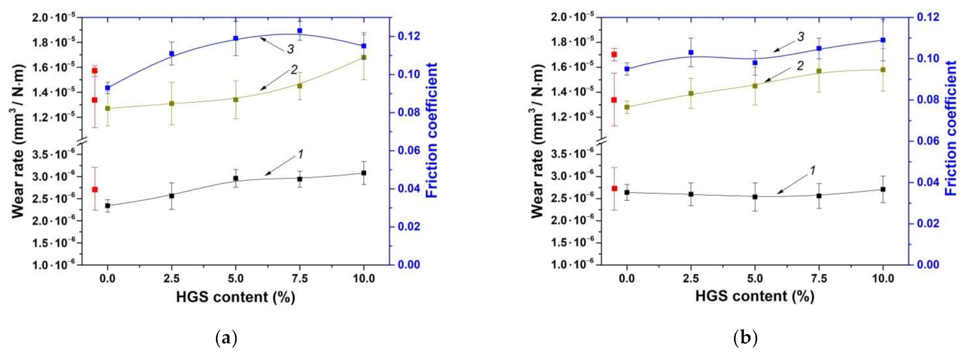 Materials 14 01515 g003