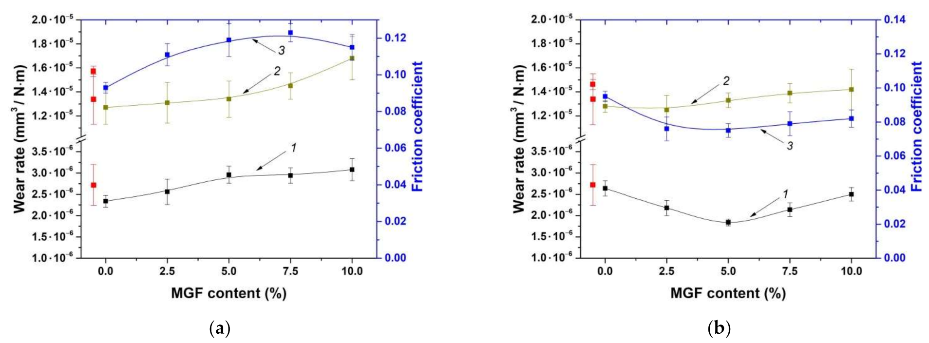 Materials 14 01515 g004