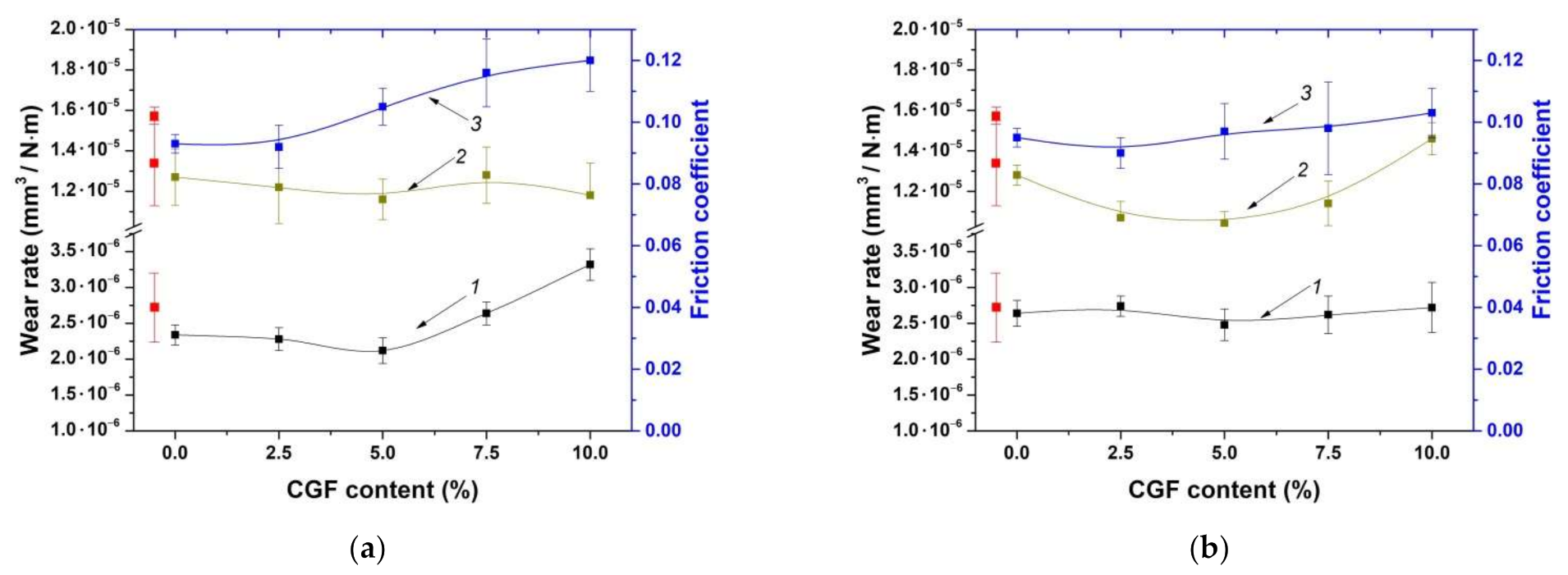 Materials 14 01515 g005