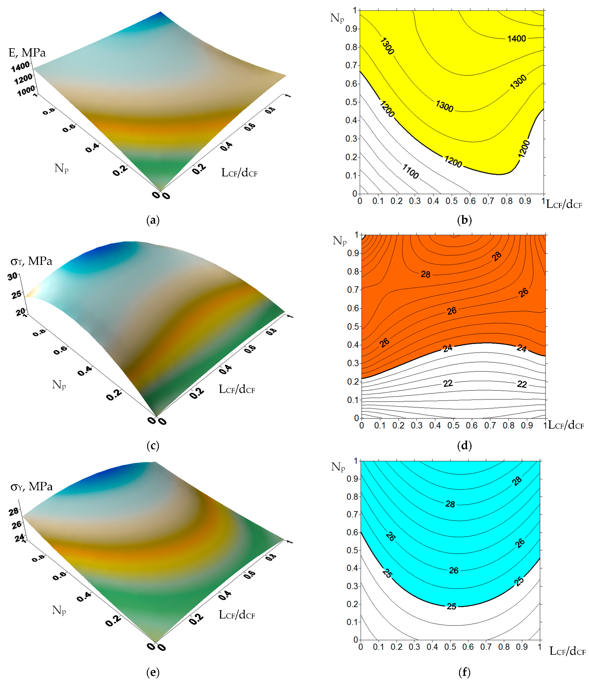 Materials 14 01515 g012a