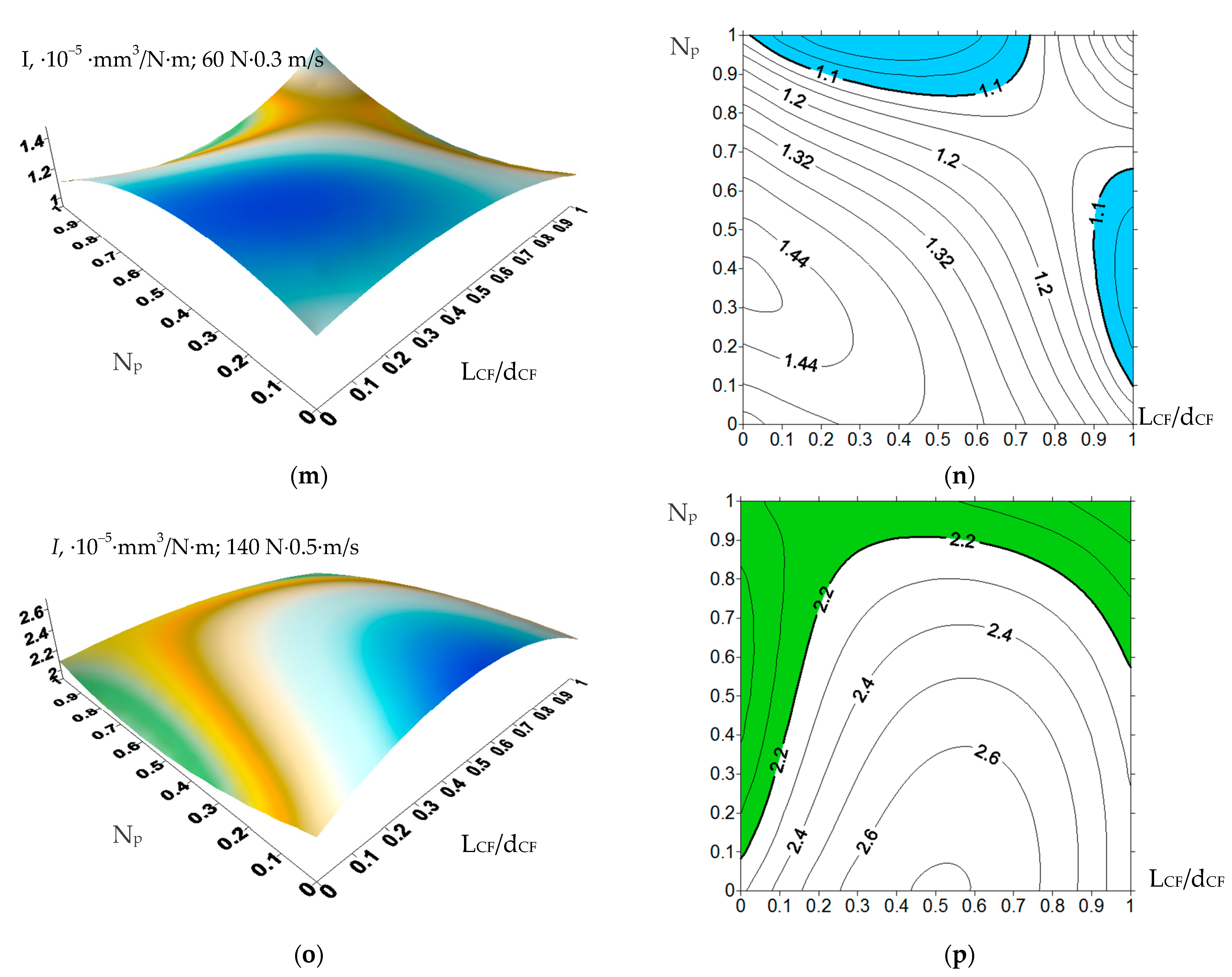 Materials 14 01515 g012c