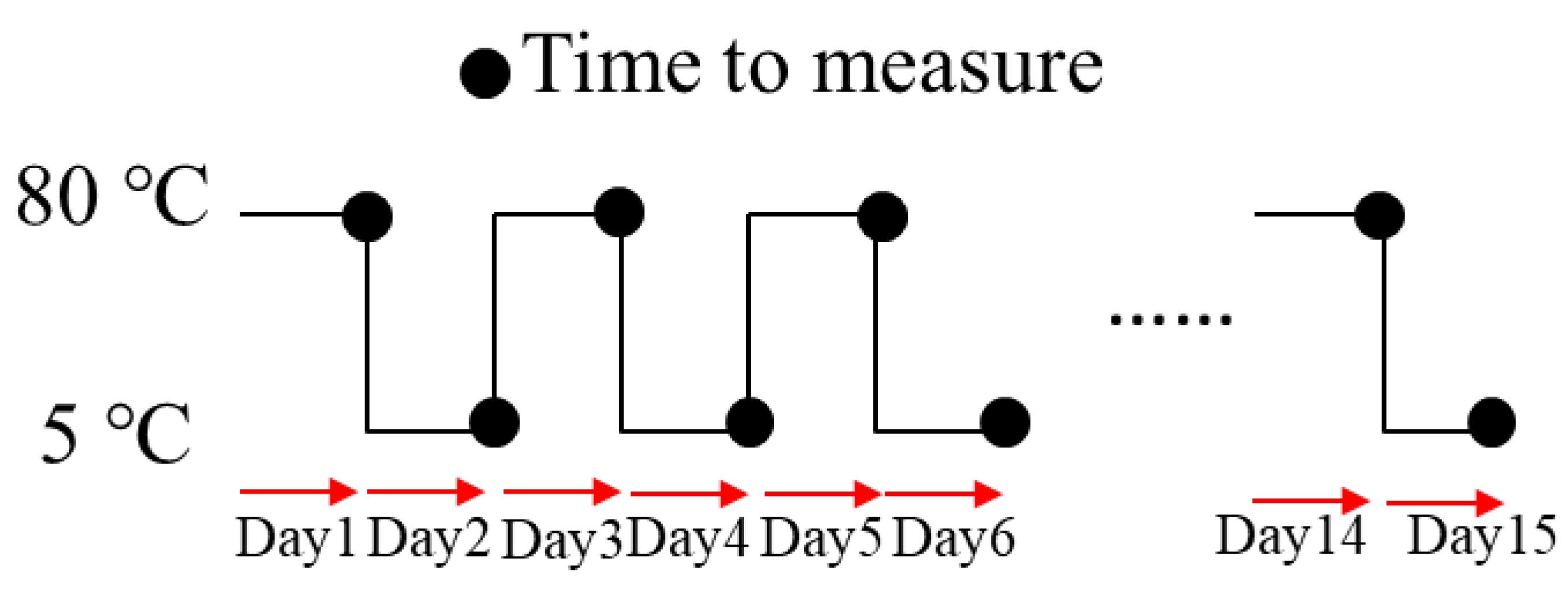 Materials 14 01520 g005