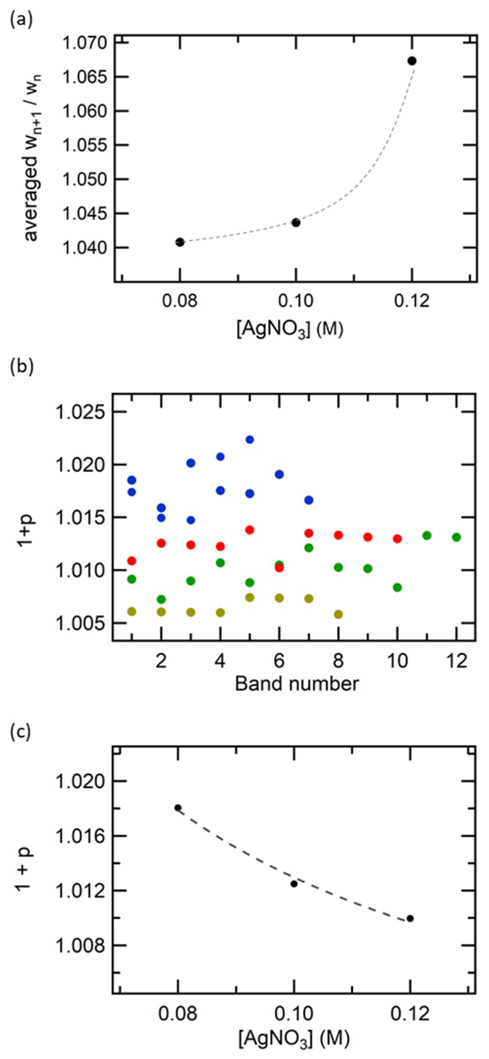 Materials 14 01526 g004 Materials 14 01526 g004