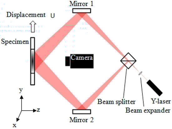 Materials 14 01530 g0a2 Materials 14 01530 g0a2