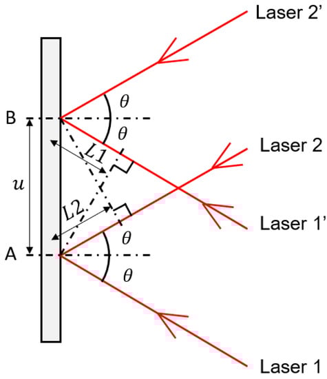 Materials 14 01530 g0a4 Materials 14 01530 g0a4