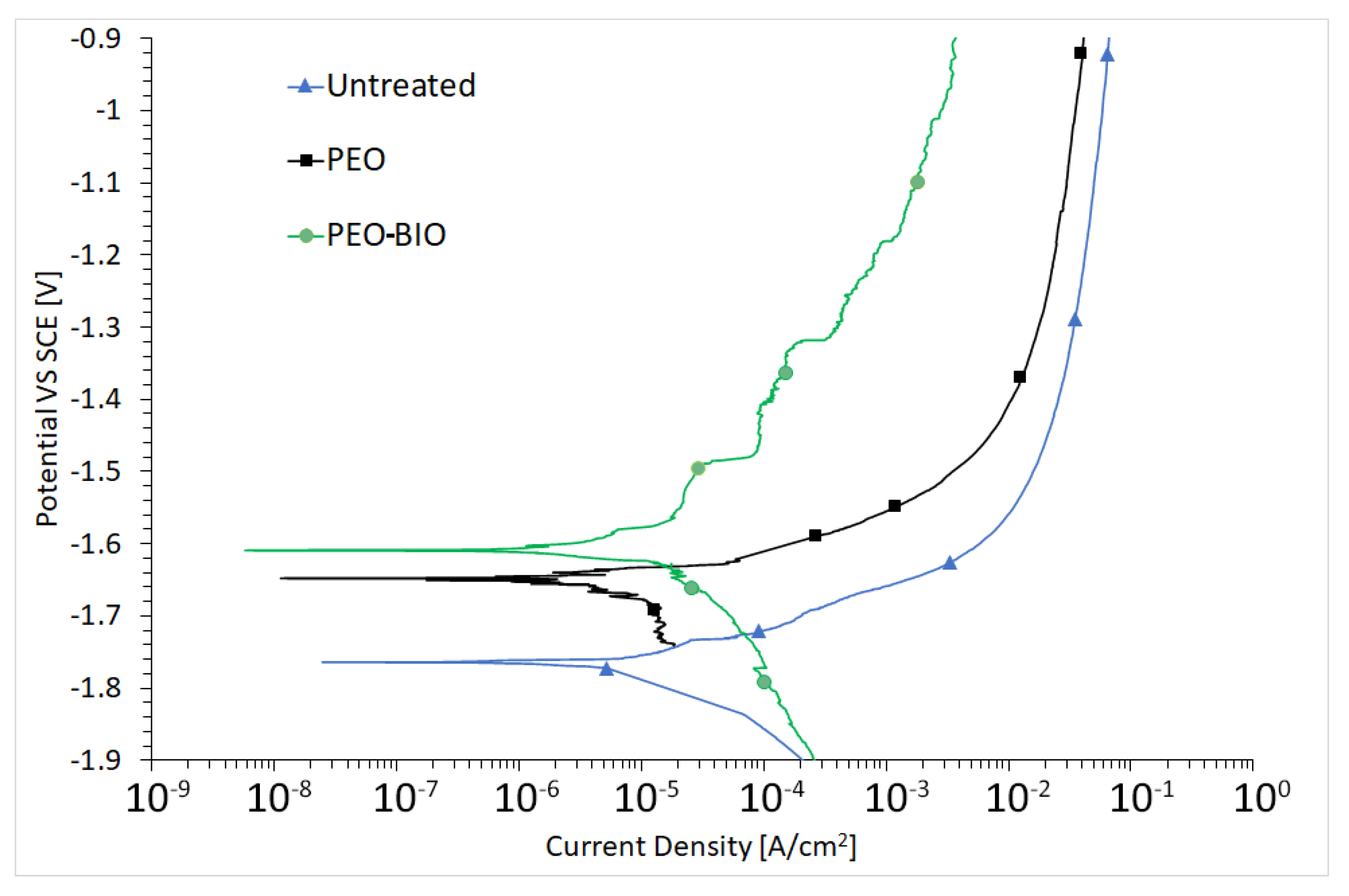 Materials 14 01531 g005