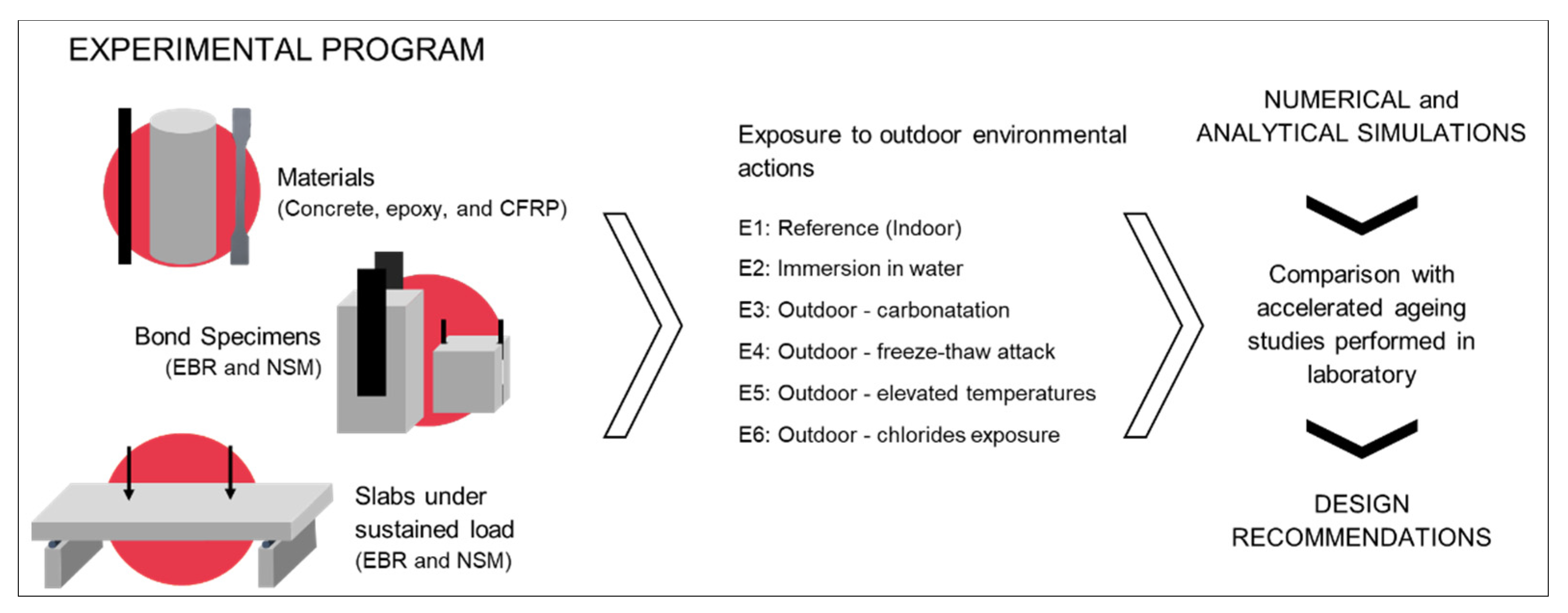 Materials 14 01533 g001