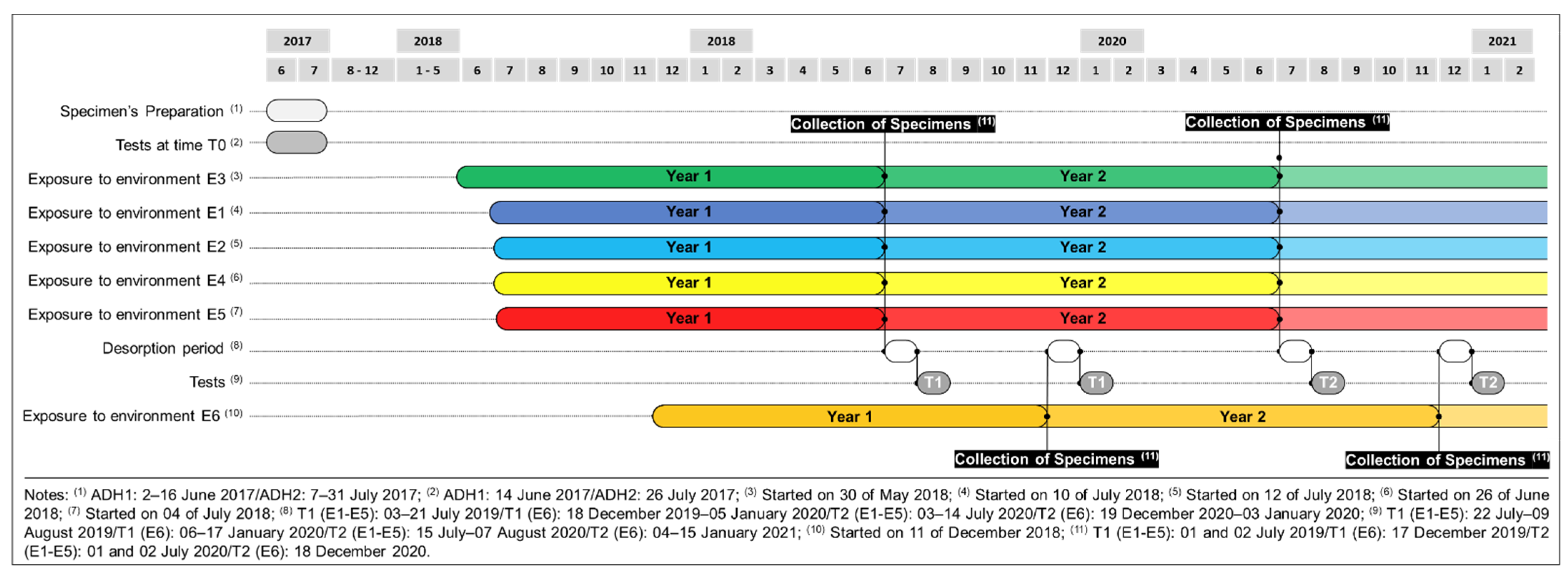 Materials 14 01533 g003
