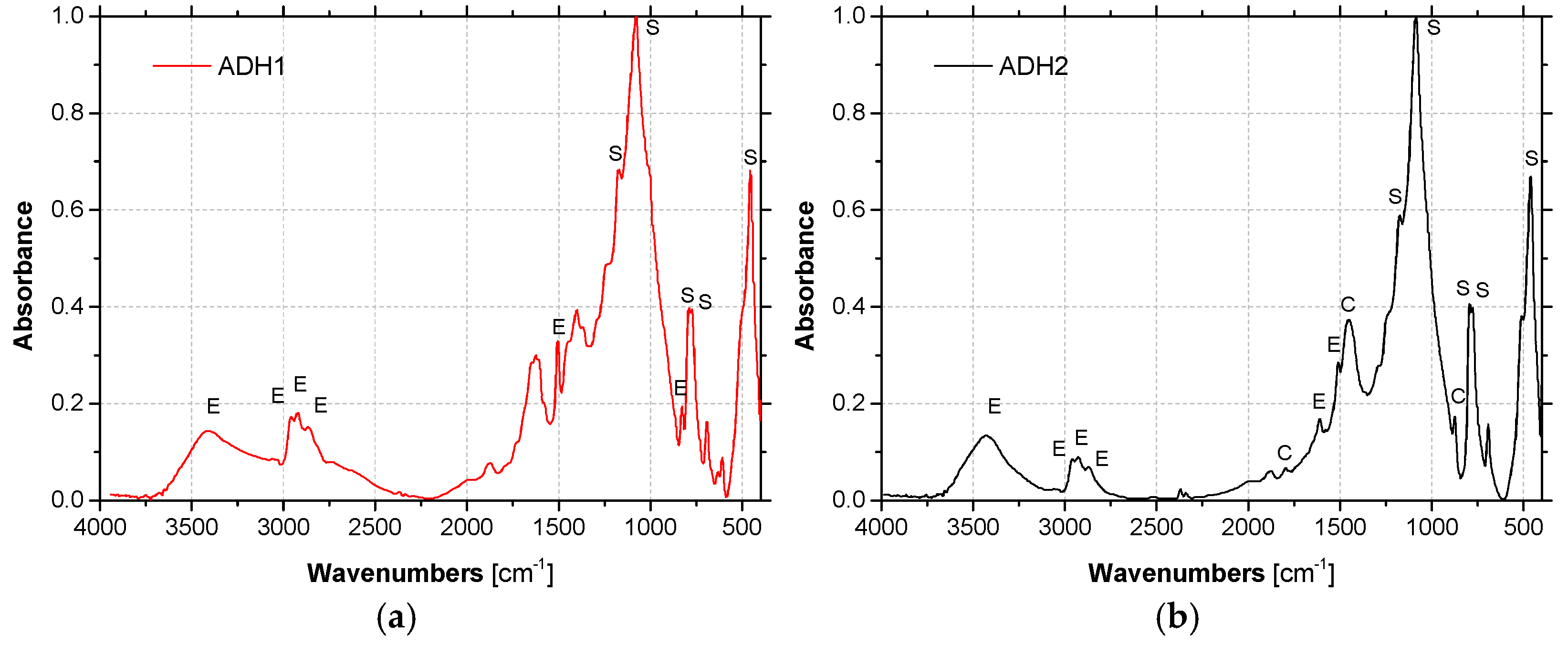 Materials 14 01533 g007