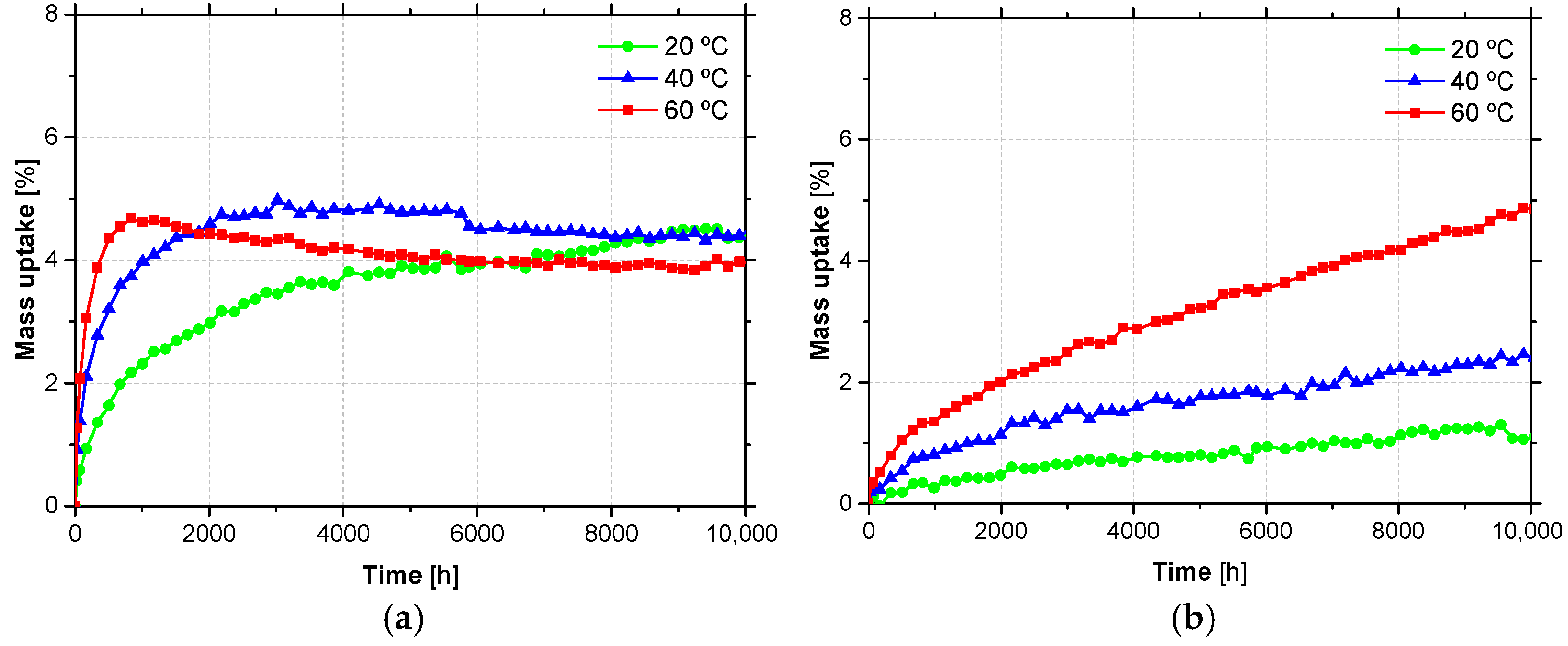 Materials 14 01533 g009