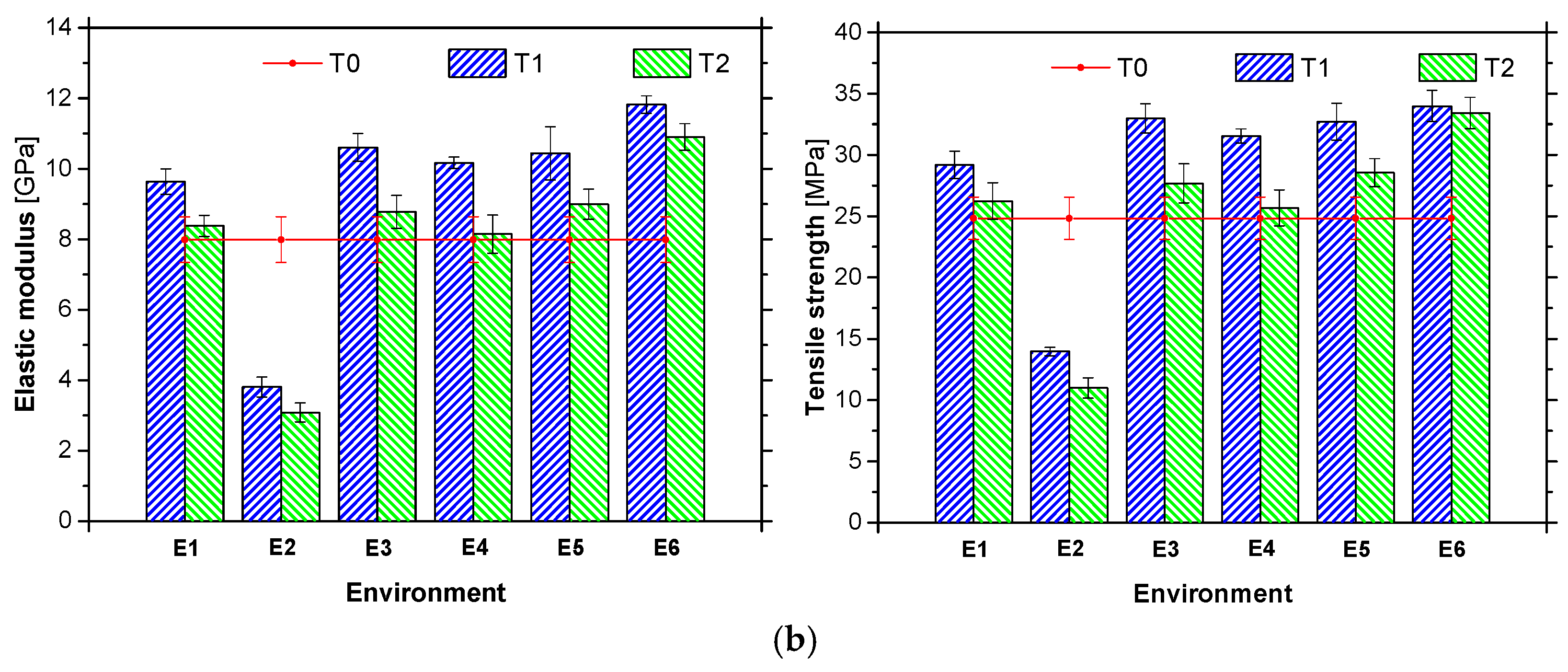 Materials 14 01533 g012b