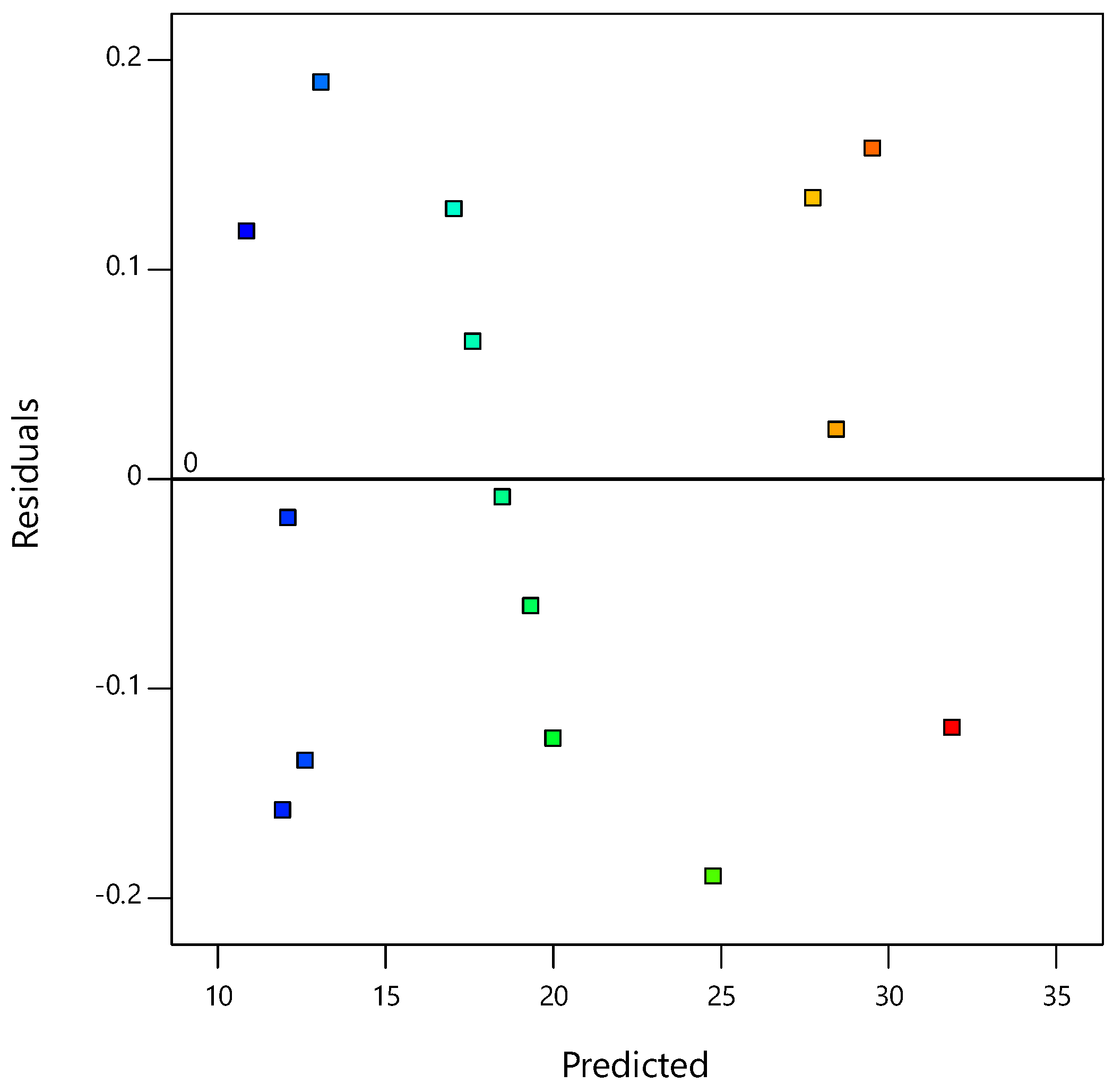 Materials 14 01535 g003