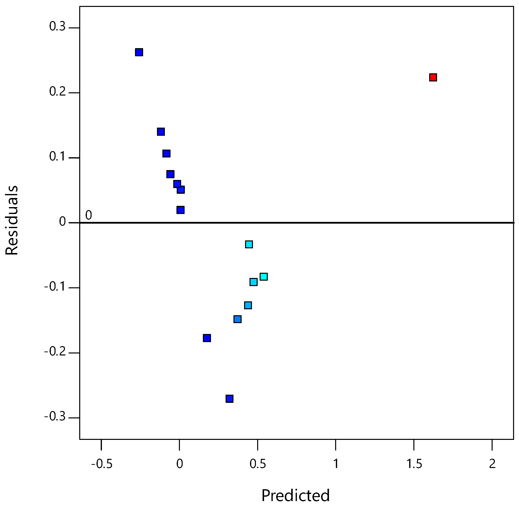 Materials 14 01535 g011