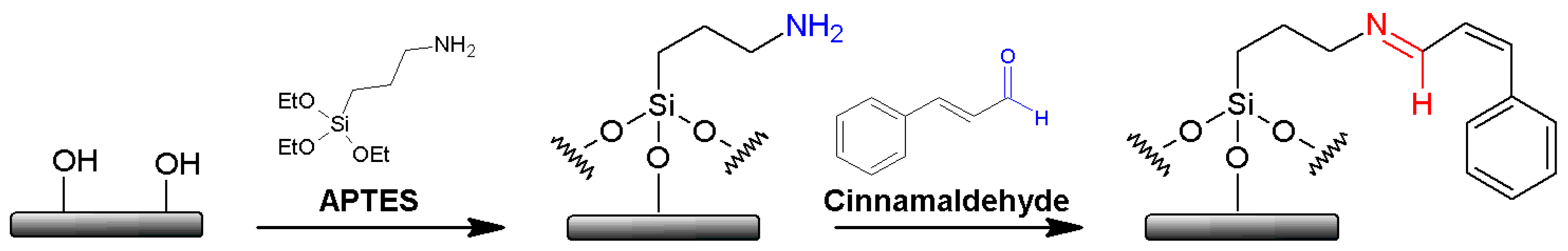 Materials 14 01536 g001