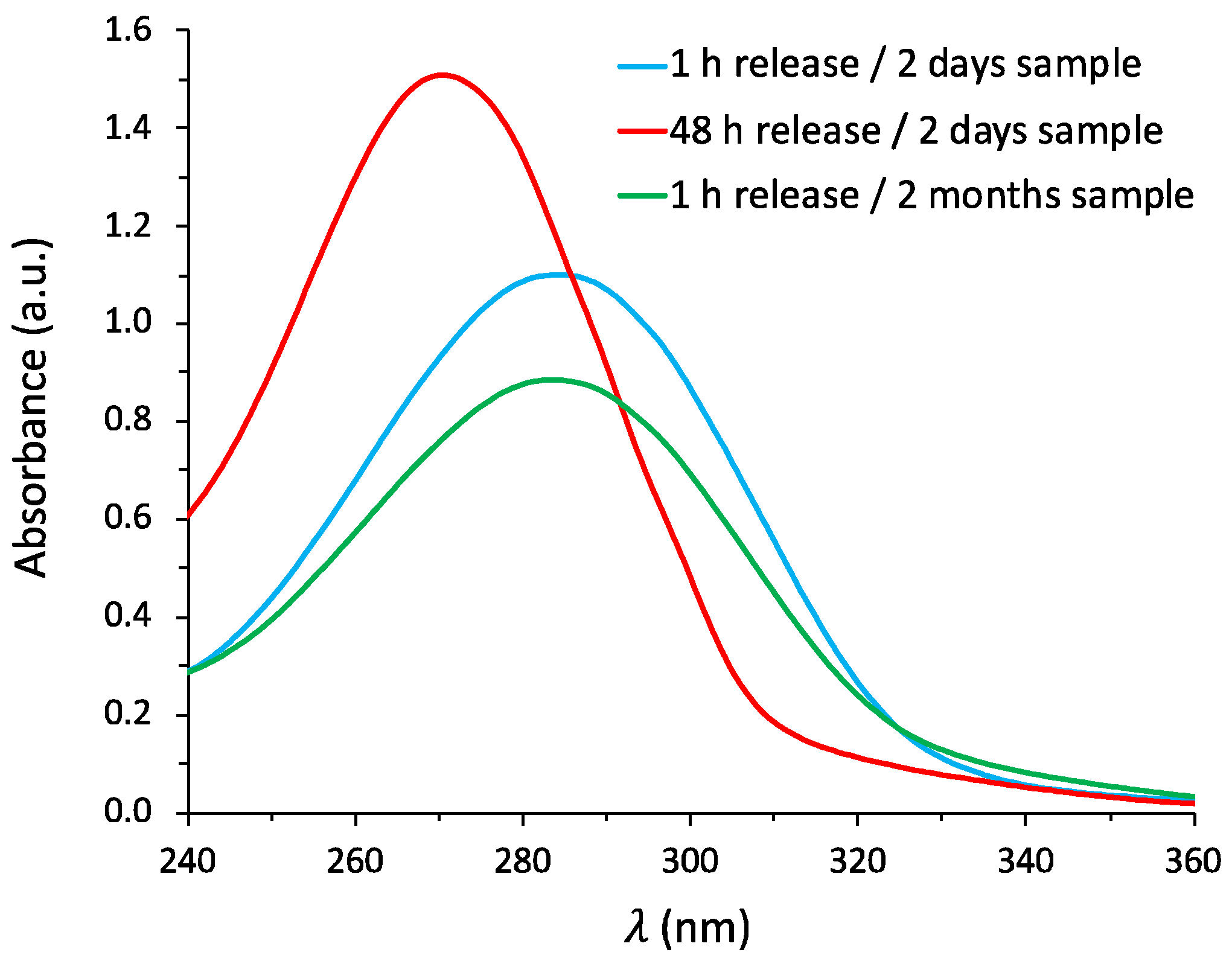 Materials 14 01536 g004