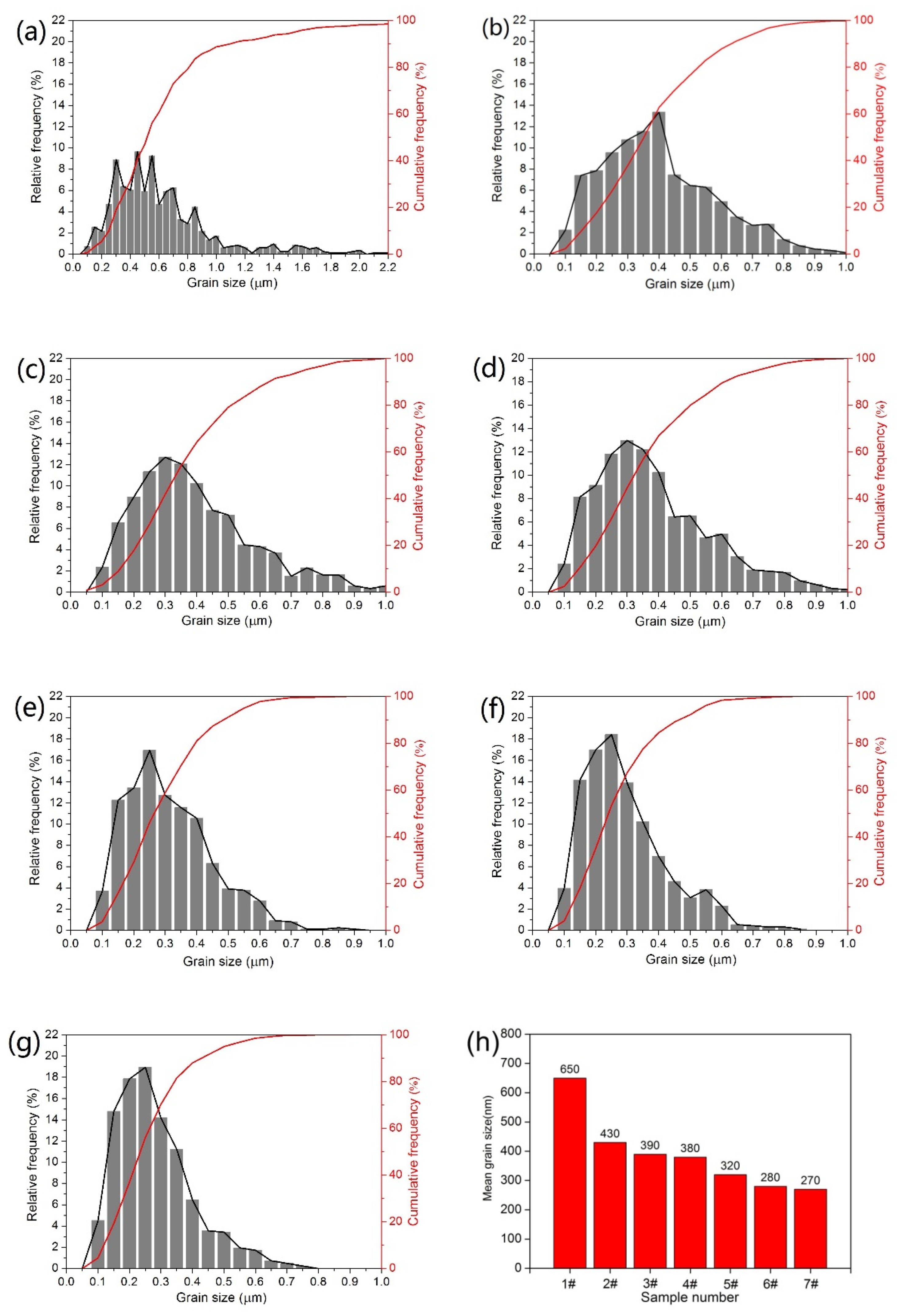 Materials 14 01551 g005