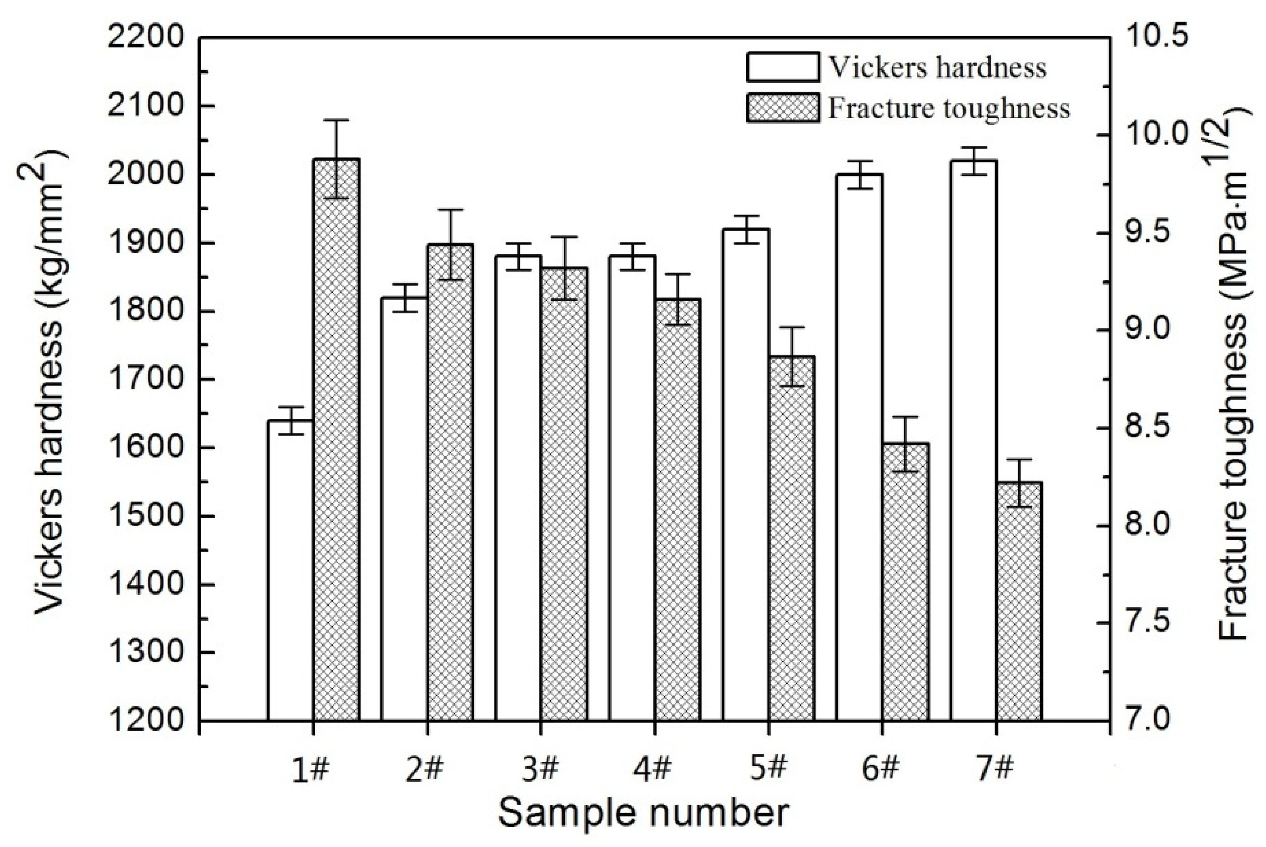 Materials 14 01551 g009