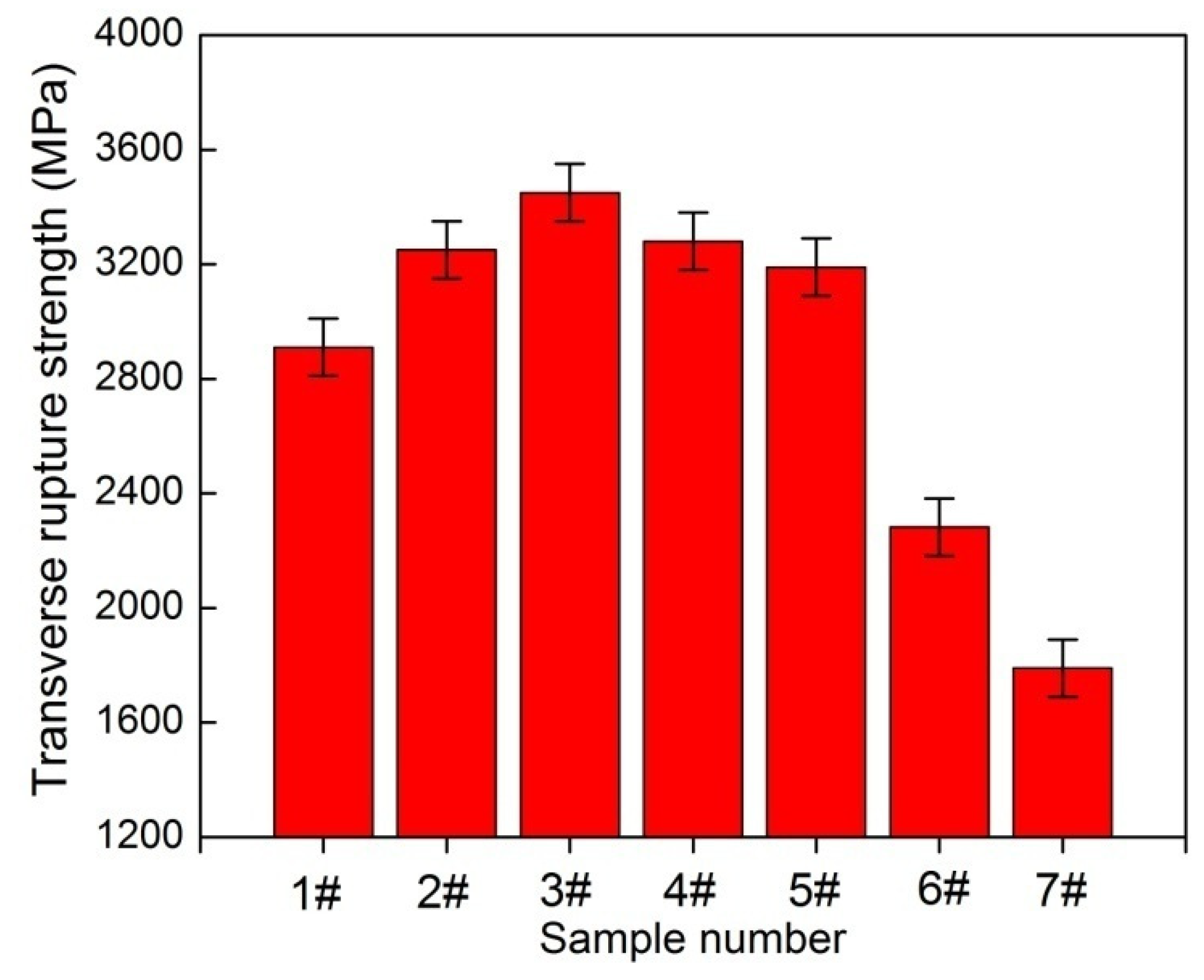 Materials 14 01551 g011