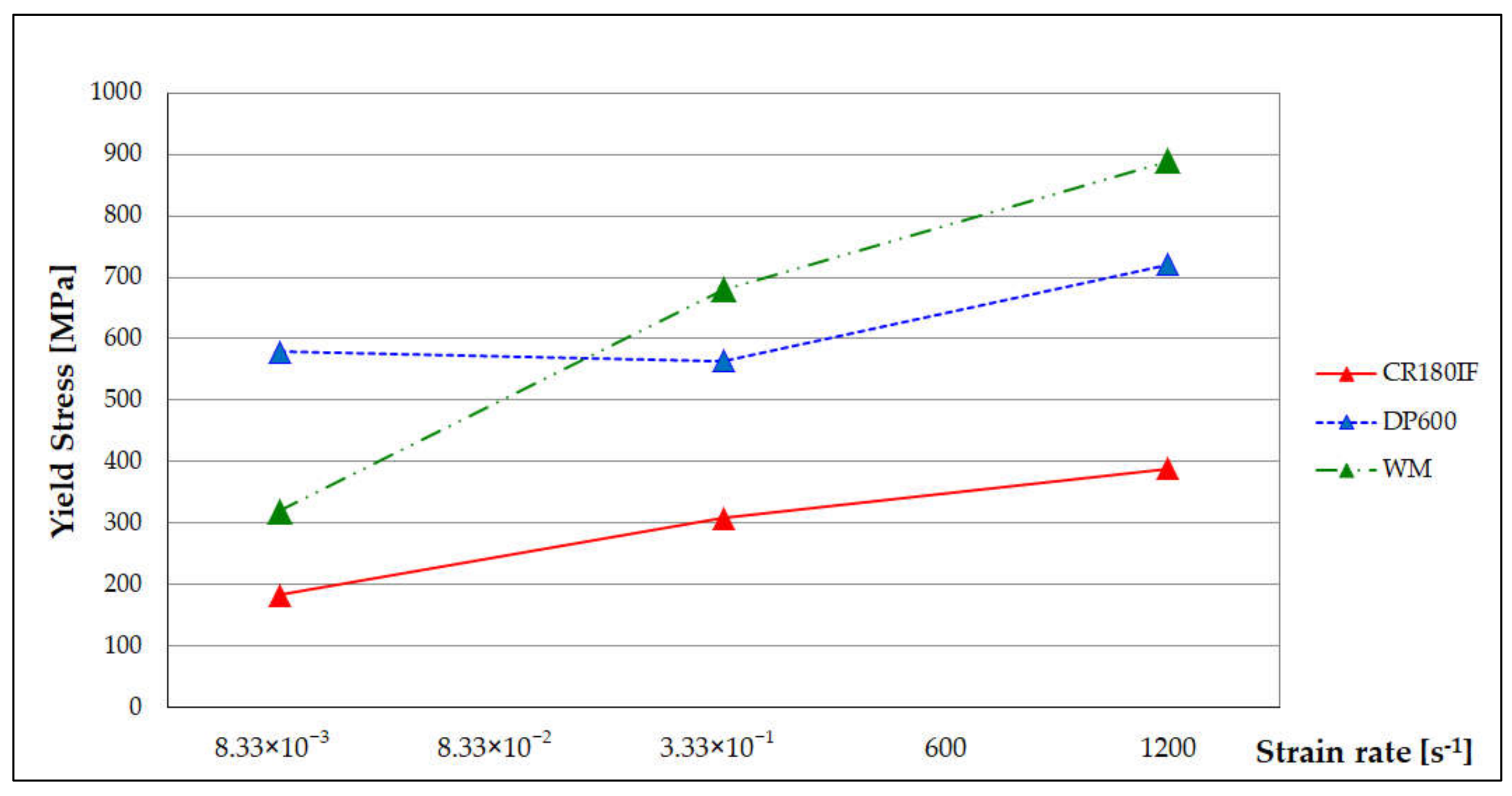Materials 14 01553 g008