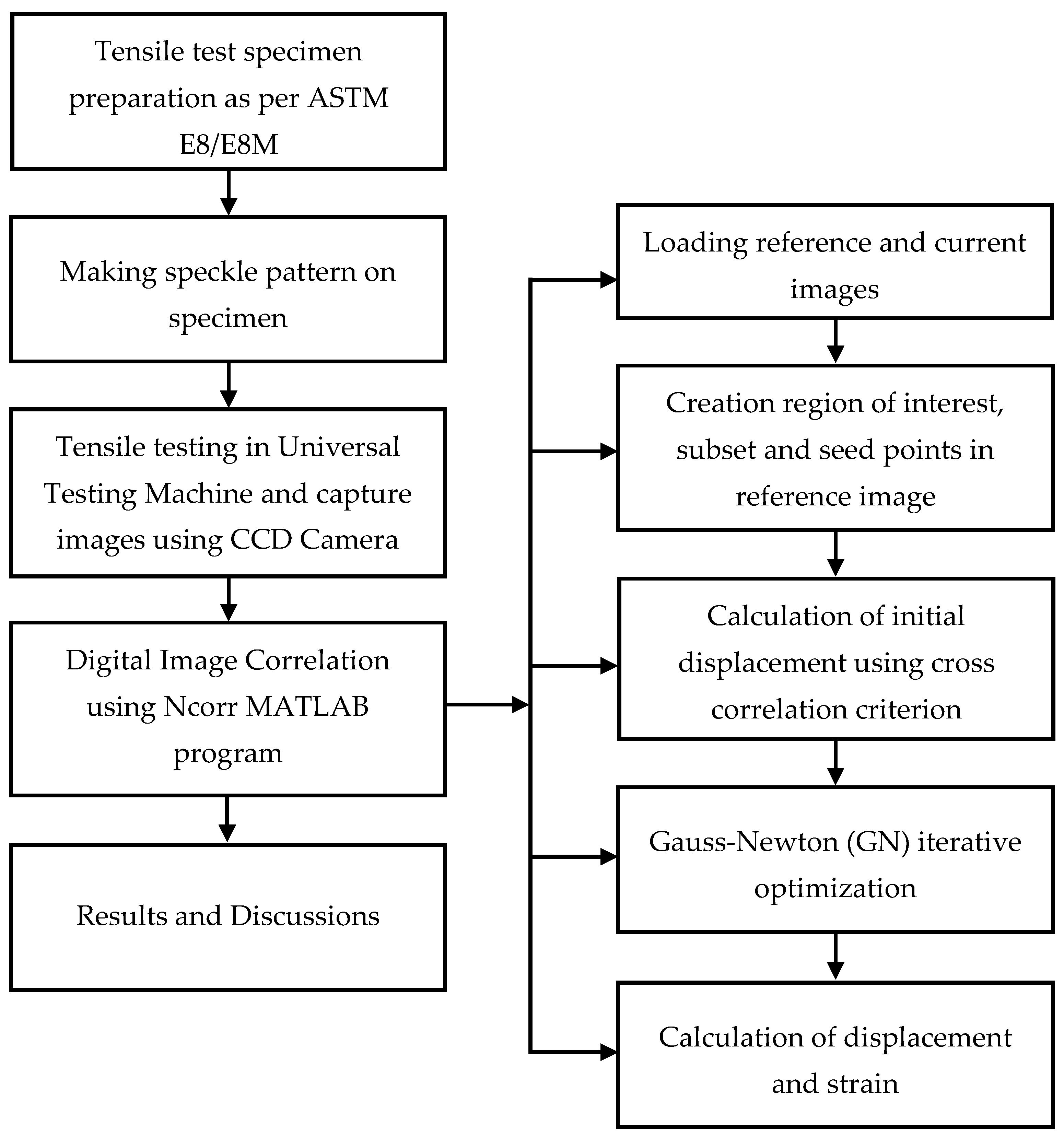 Materials 14 01560 g008
