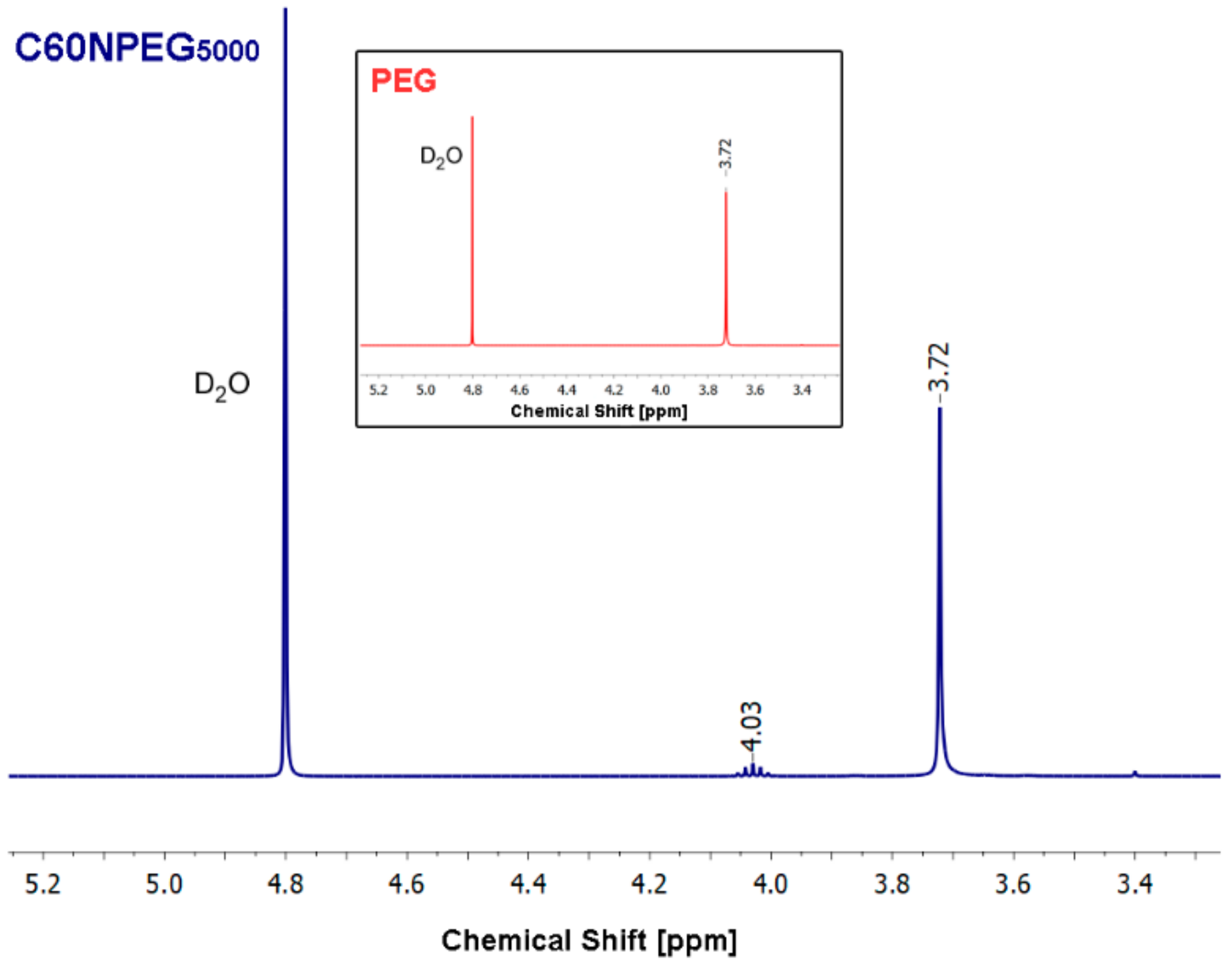 Materials 14 01566 g002 Materials 14 01566 g002