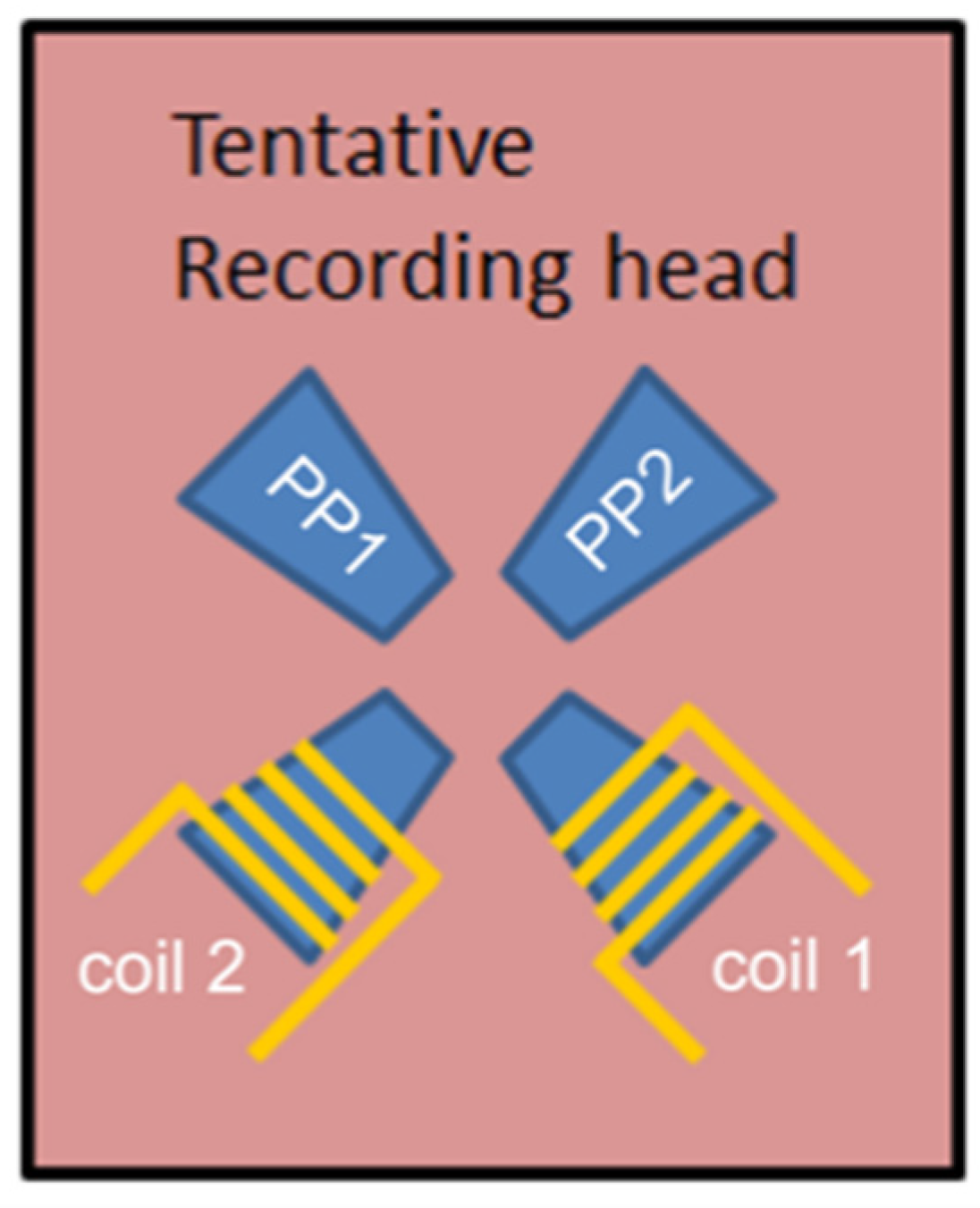 Materials 14 01567 g005