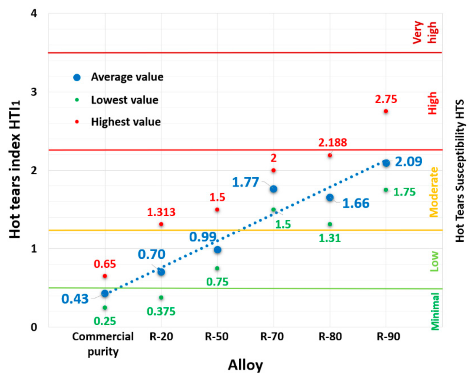 Materials 14 01583 g003 Materials 14 01583 g003