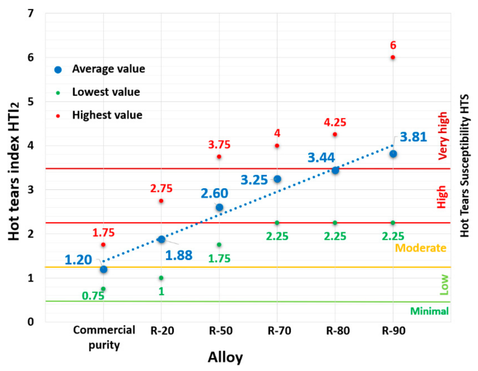 Materials 14 01583 g004 Materials 14 01583 g004